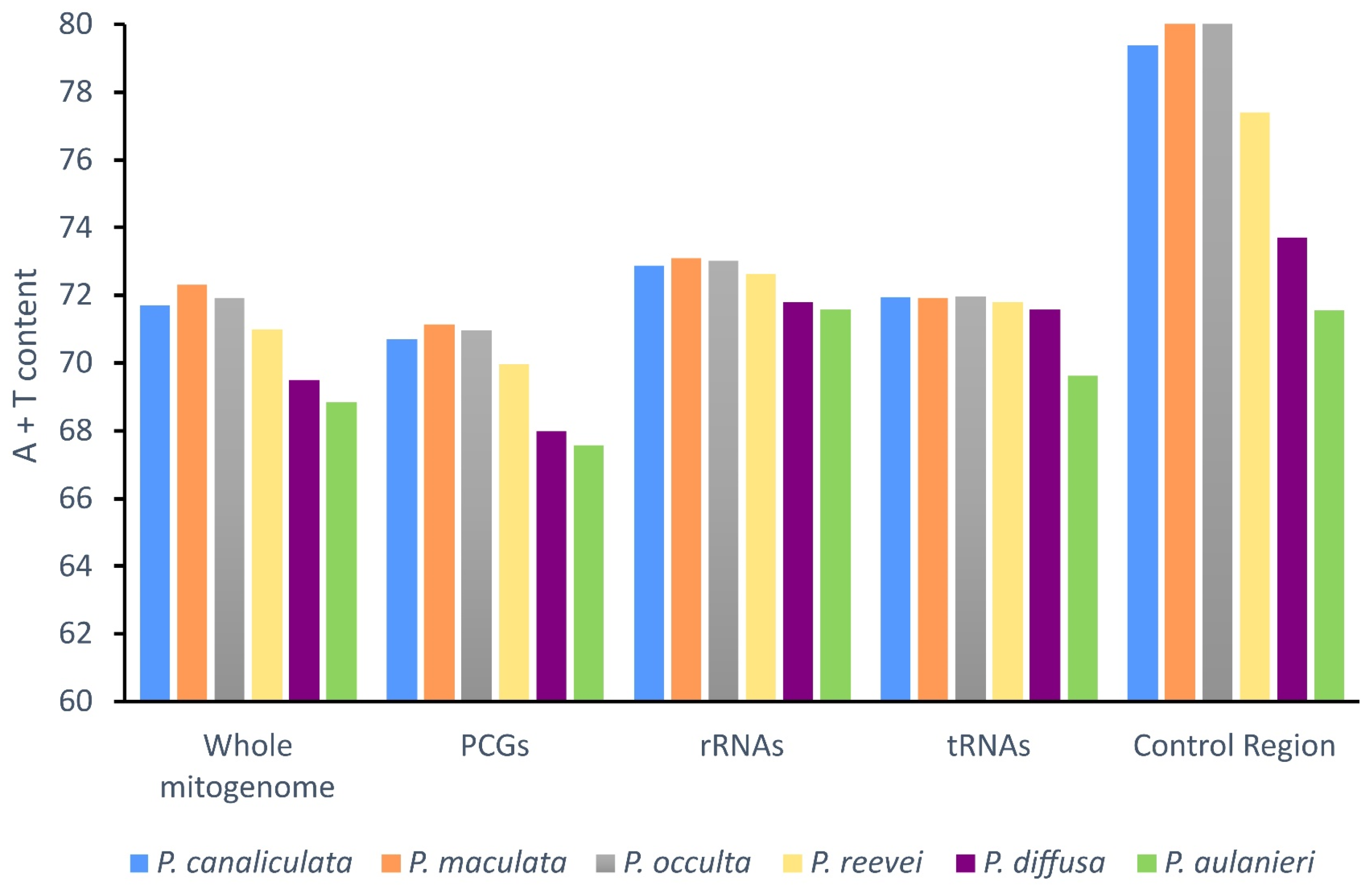 Genes 14 01769 g002 Genes 14 01769 g002