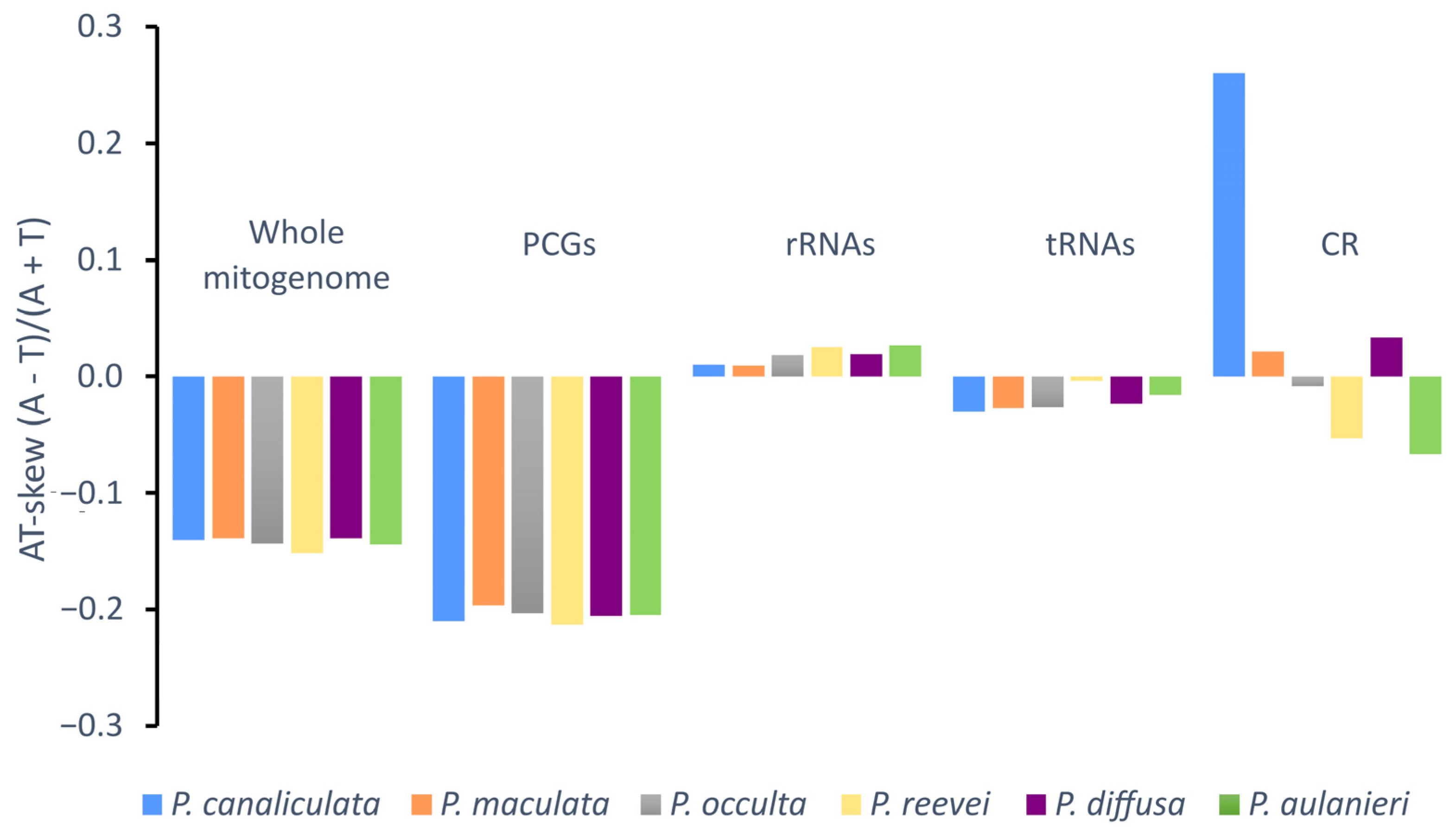 Genes 14 01769 g003 Genes 14 01769 g003