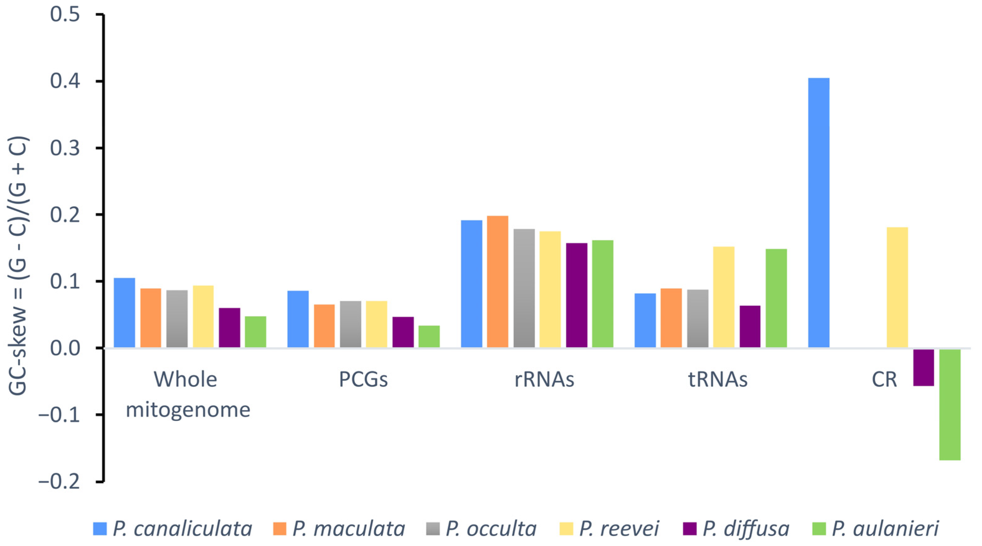 Genes 14 01769 g004 Genes 14 01769 g004