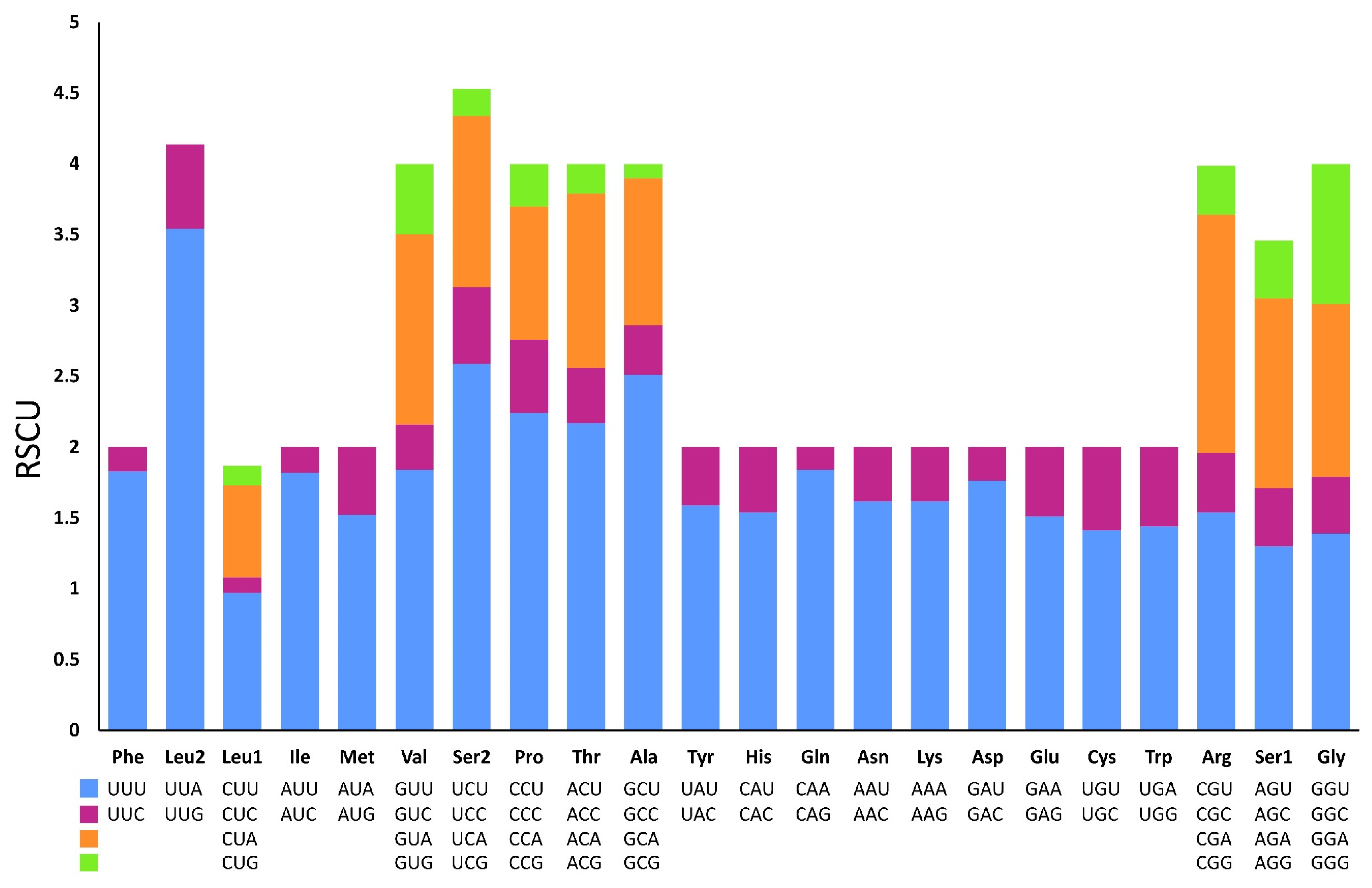 Genes 14 01769 g005 Genes 14 01769 g005