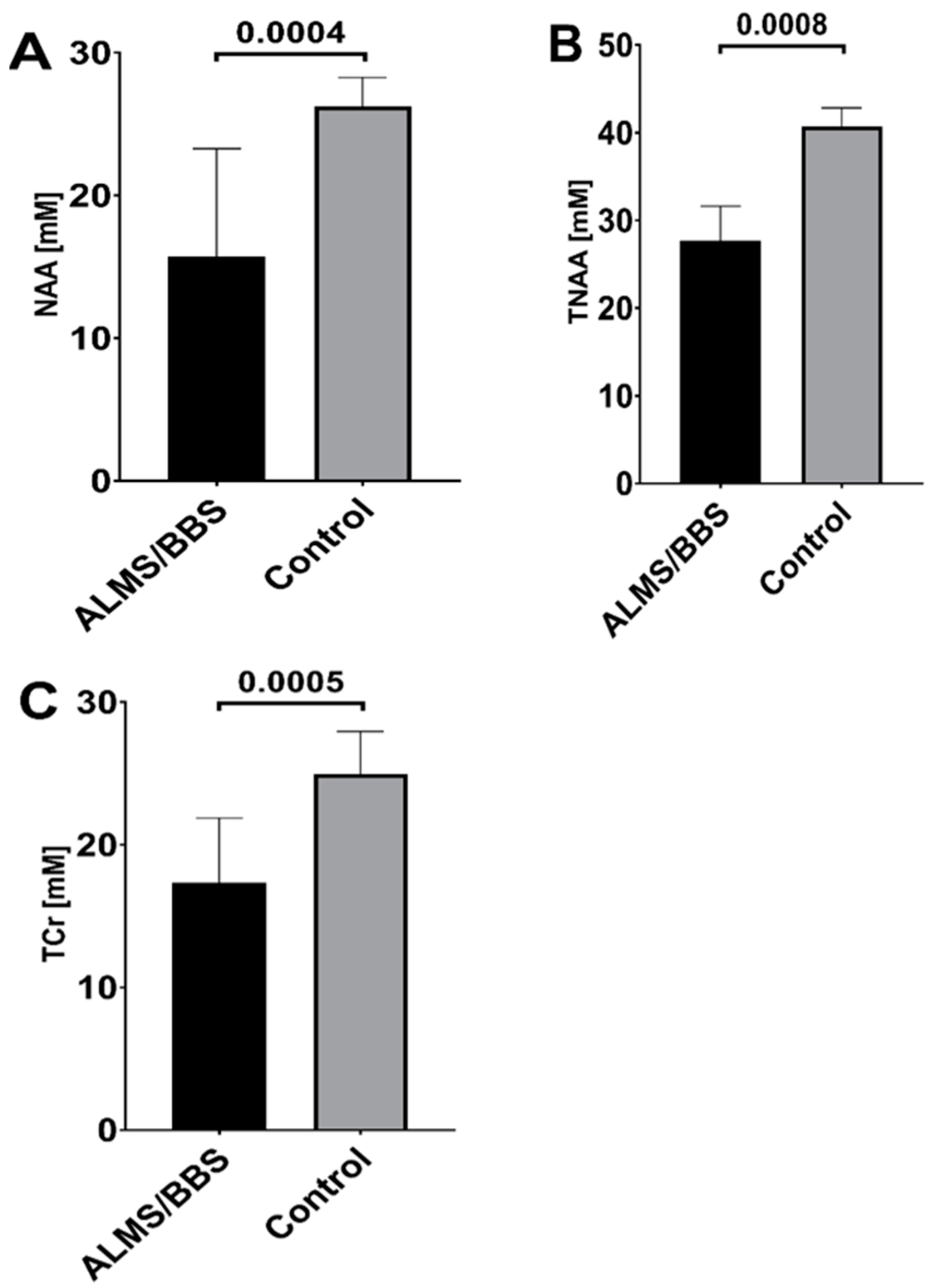Genes 14 01784 g001 Genes 14 01784 g001