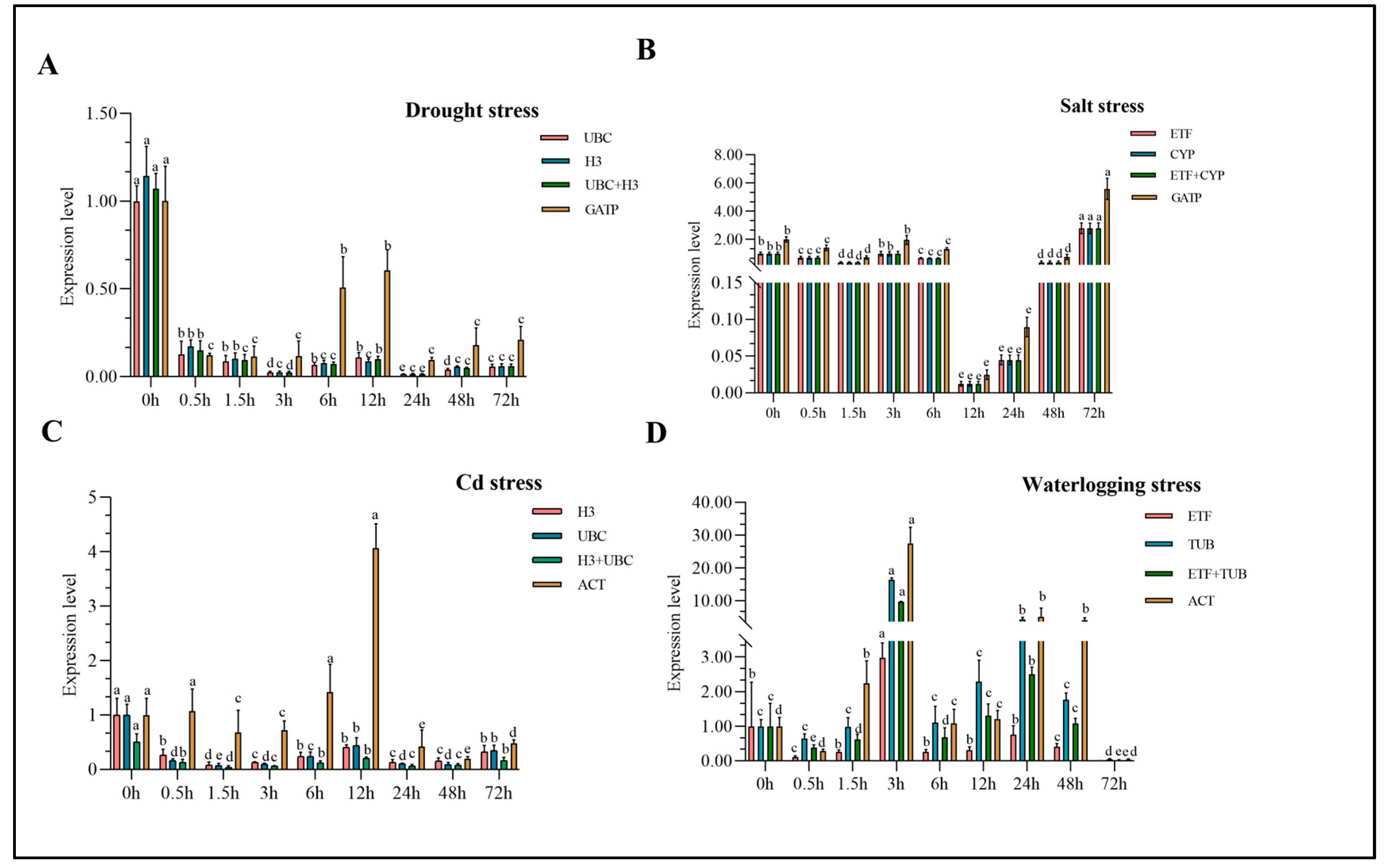 Genes 14 01790 g005