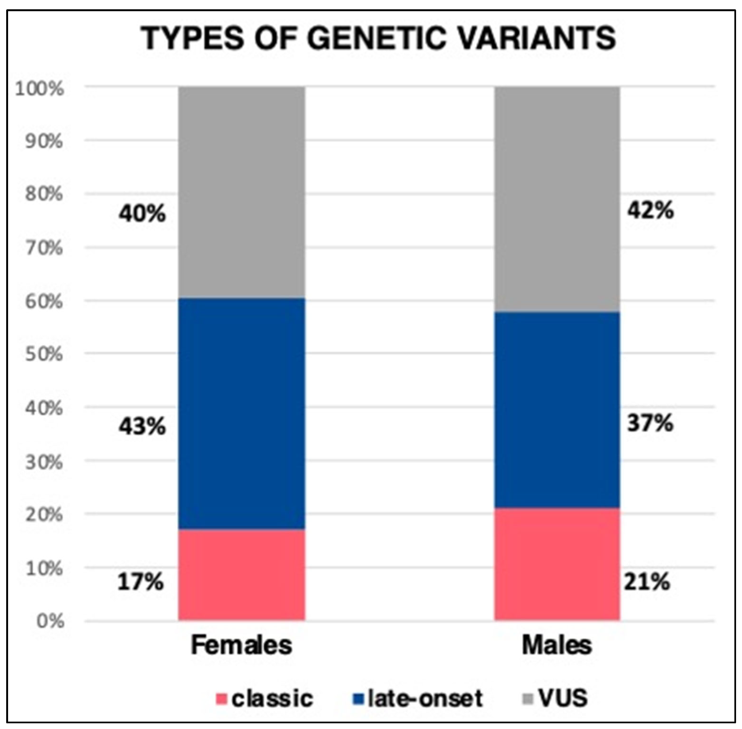 Genes 14 01804 g001