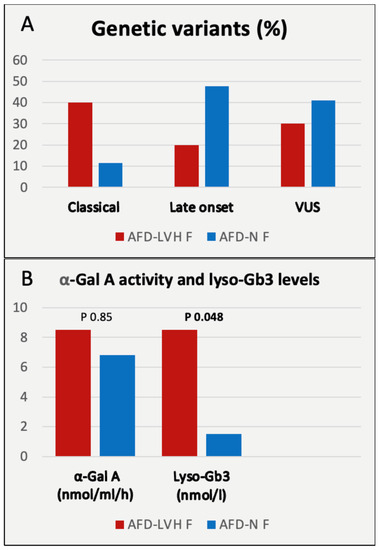 Genes 14 01804 g003