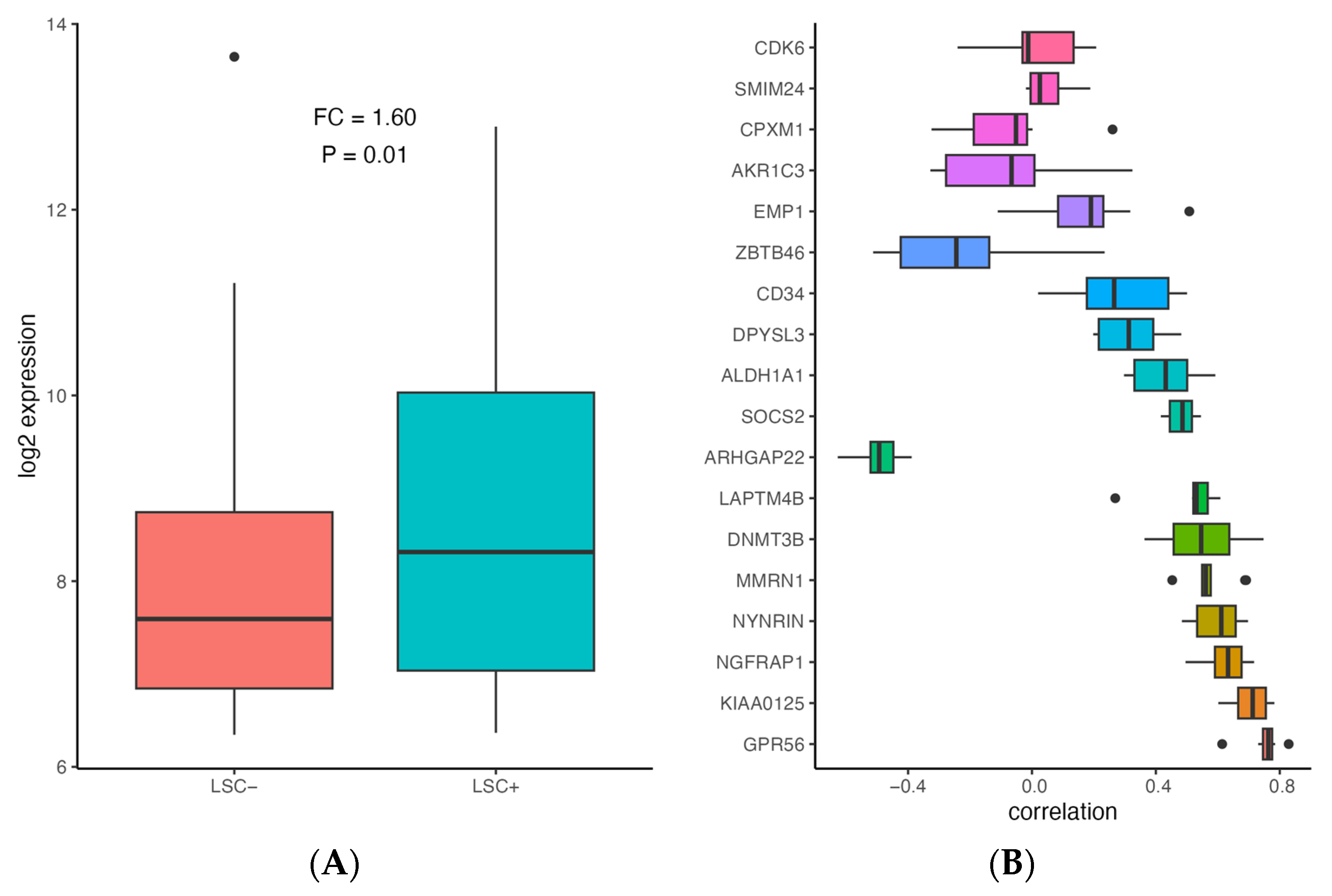 Genes 14 01807 g003