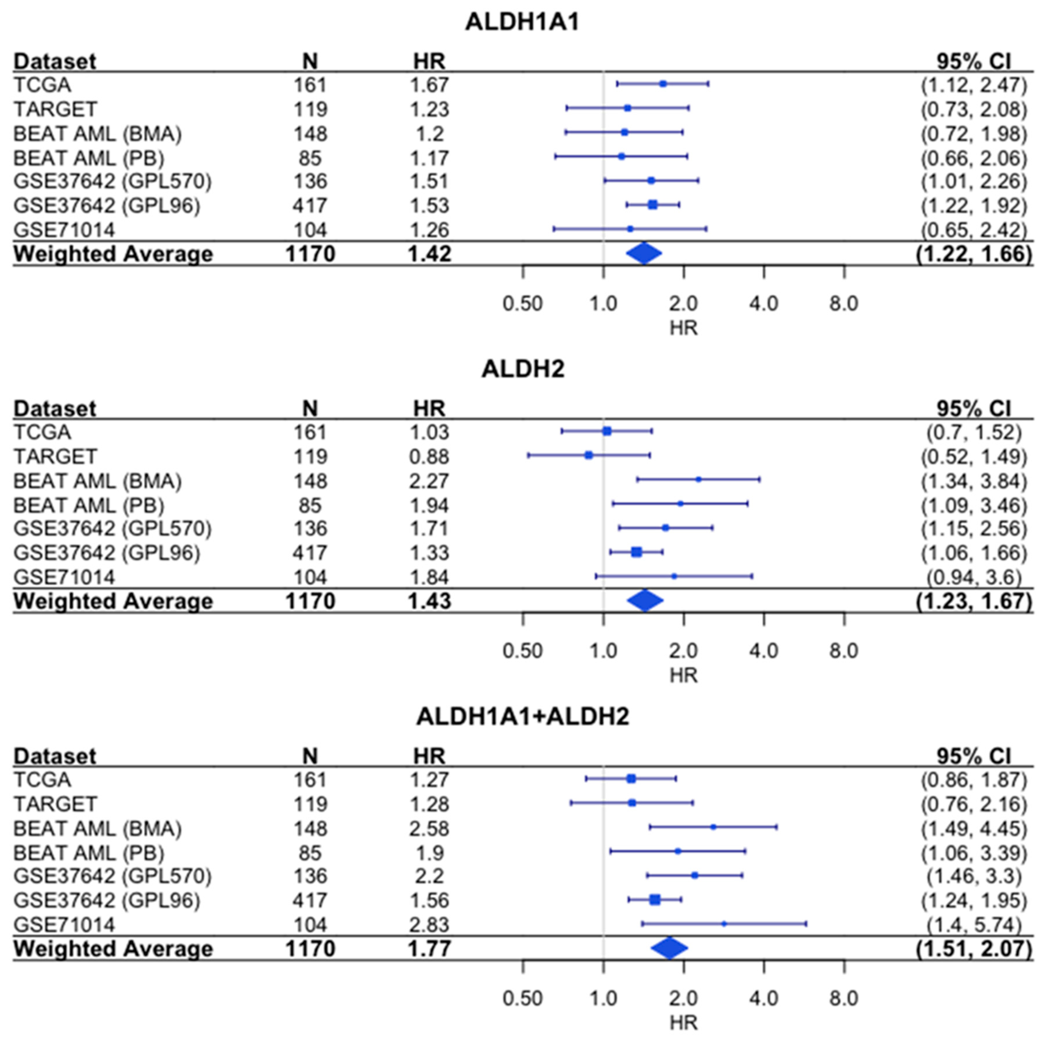 Genes 14 01807 g007