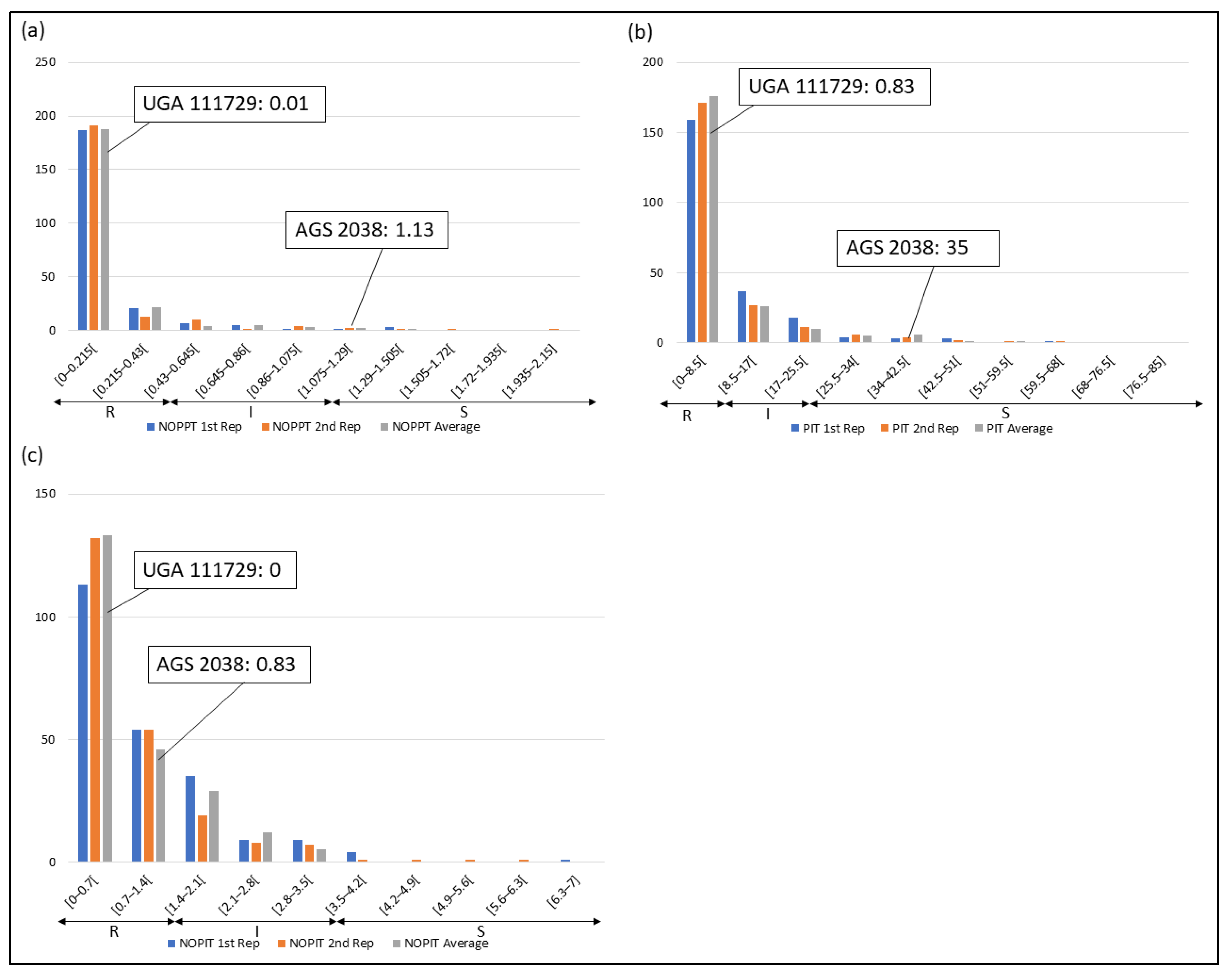 Genes 14 01812 g001