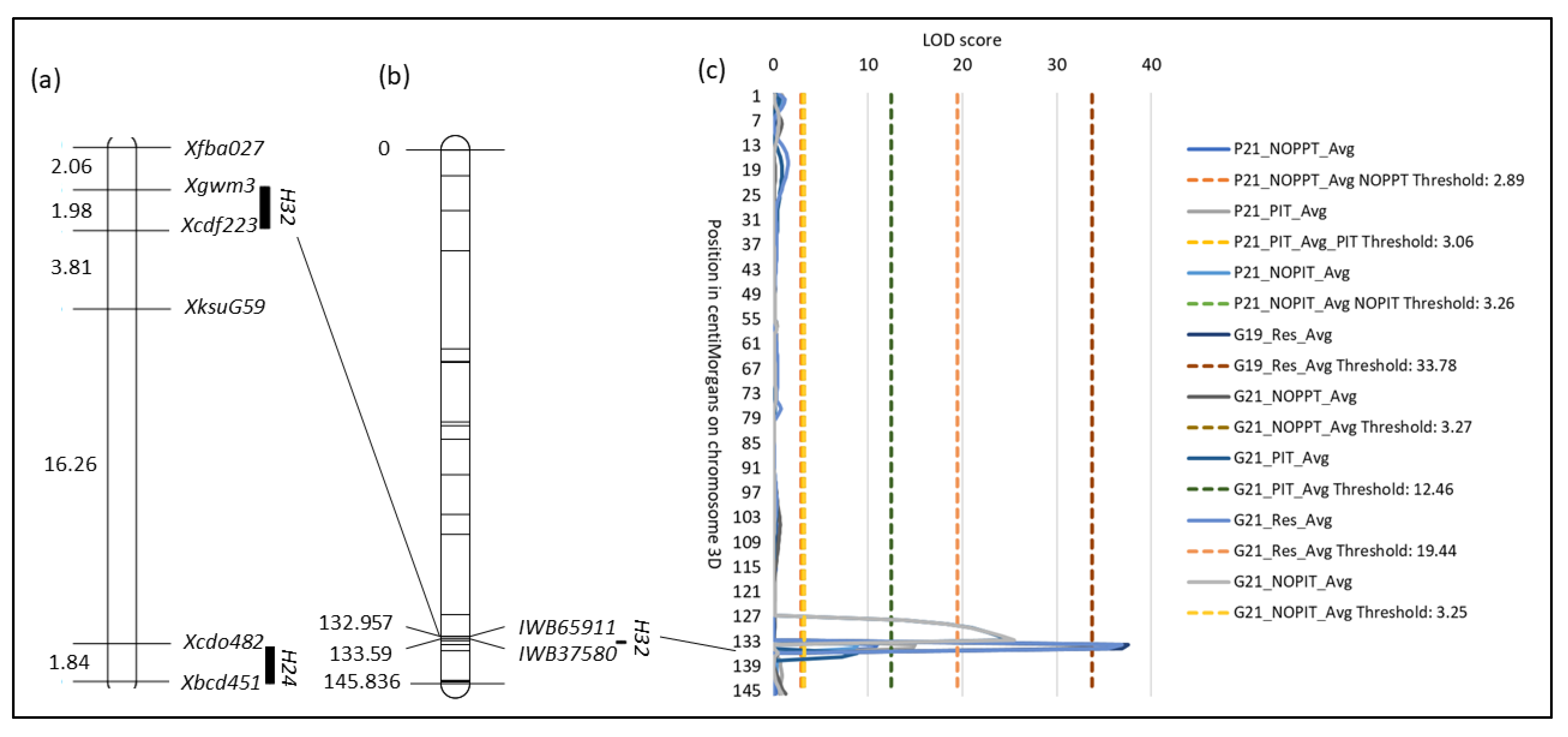 Genes 14 01812 g004