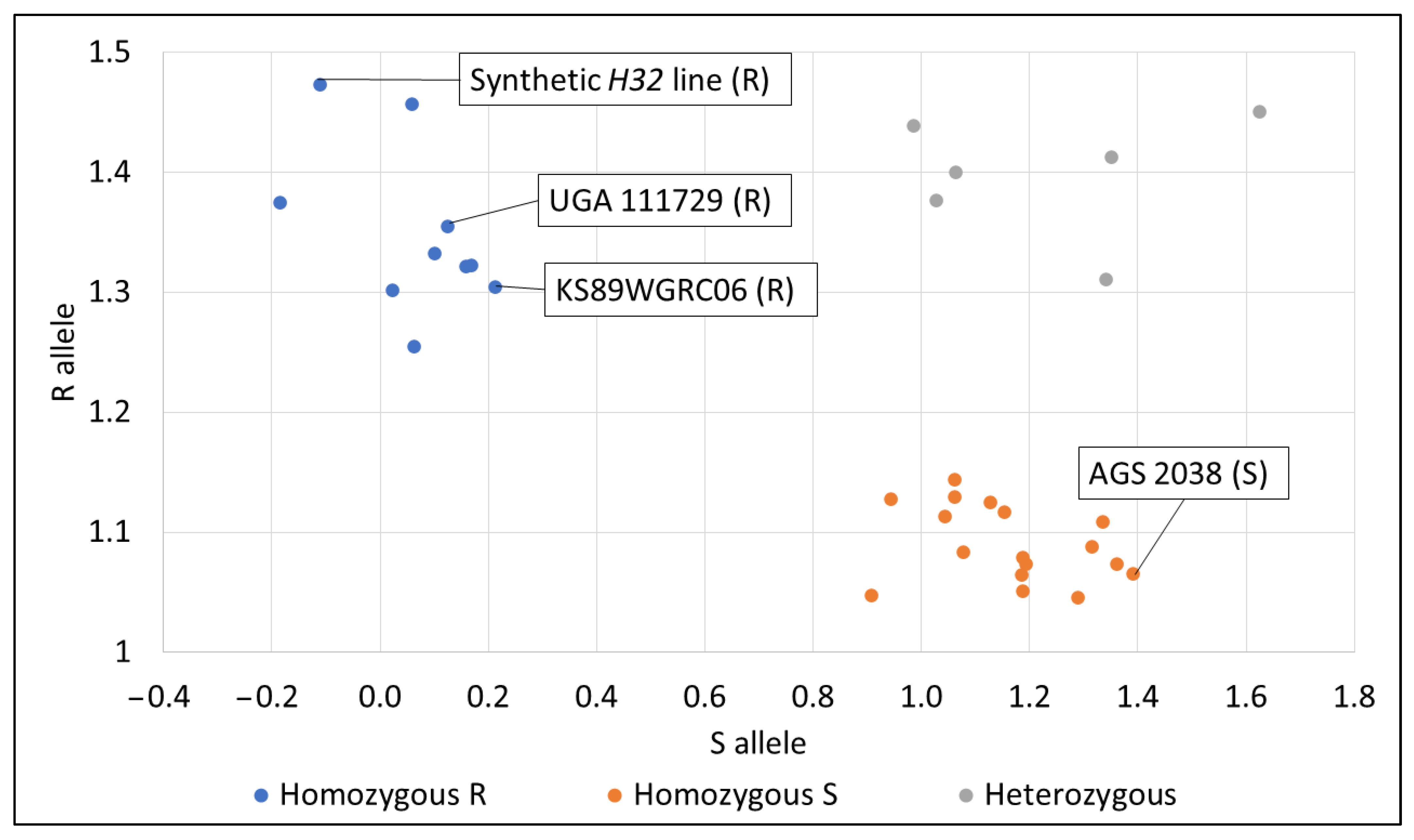 Genes 14 01812 g006