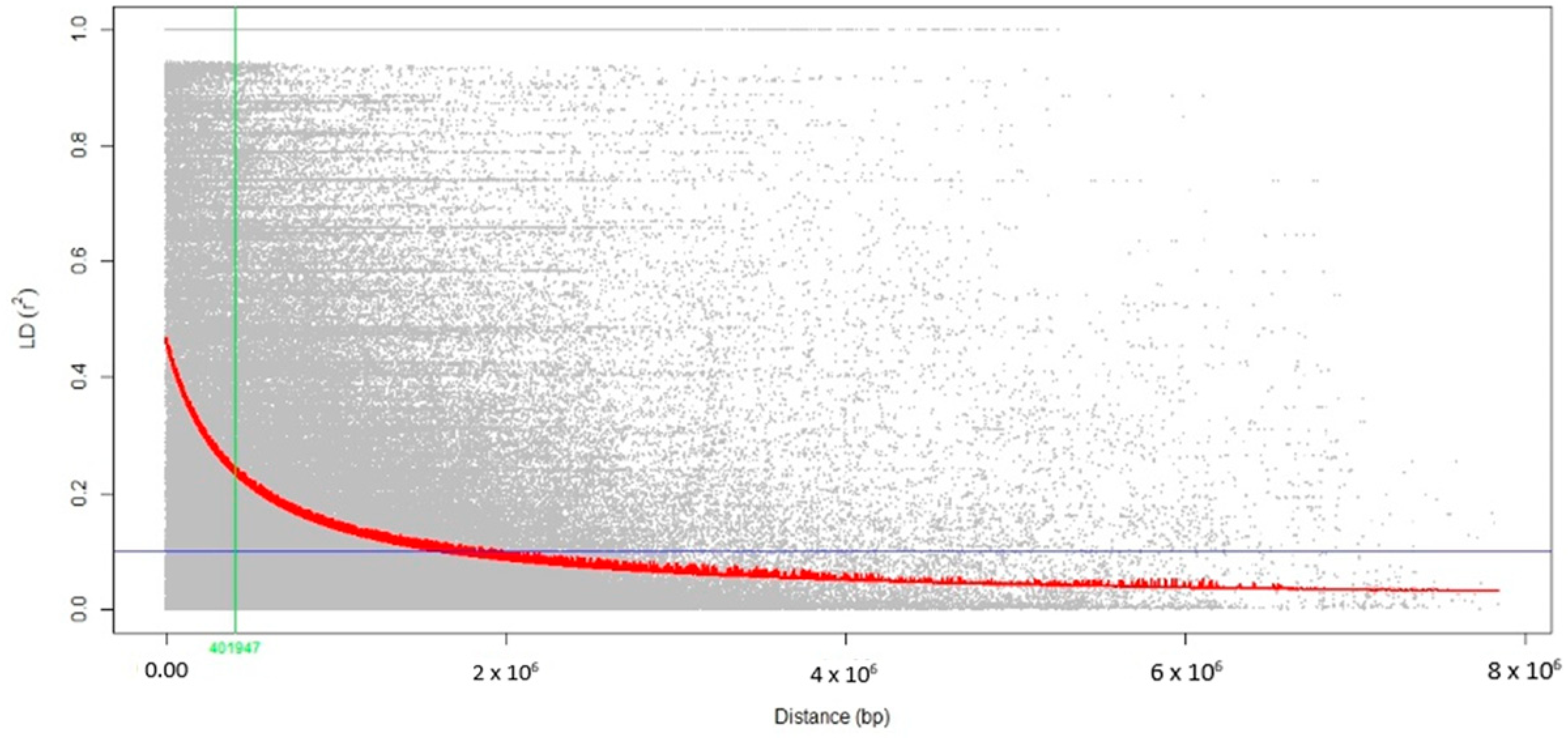Genes 14 01815 g003 Genes 14 01815 g003