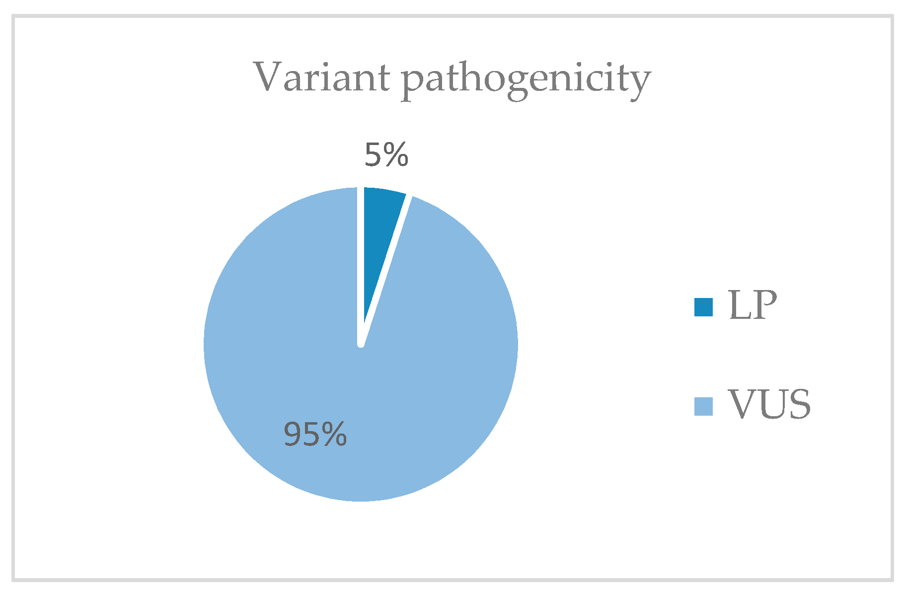 Genes 14 01838 g003
