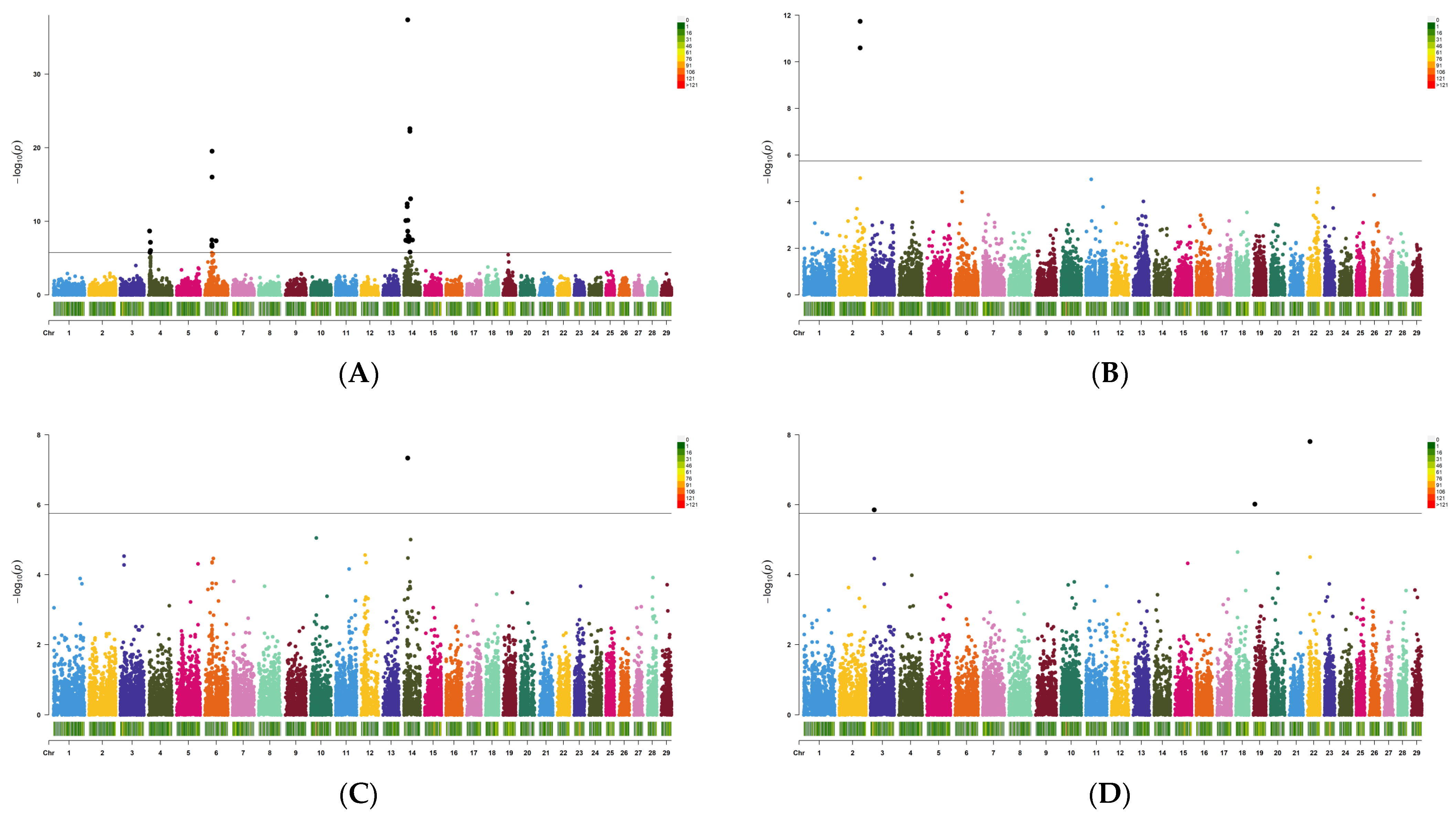Genes 14 01839 g002