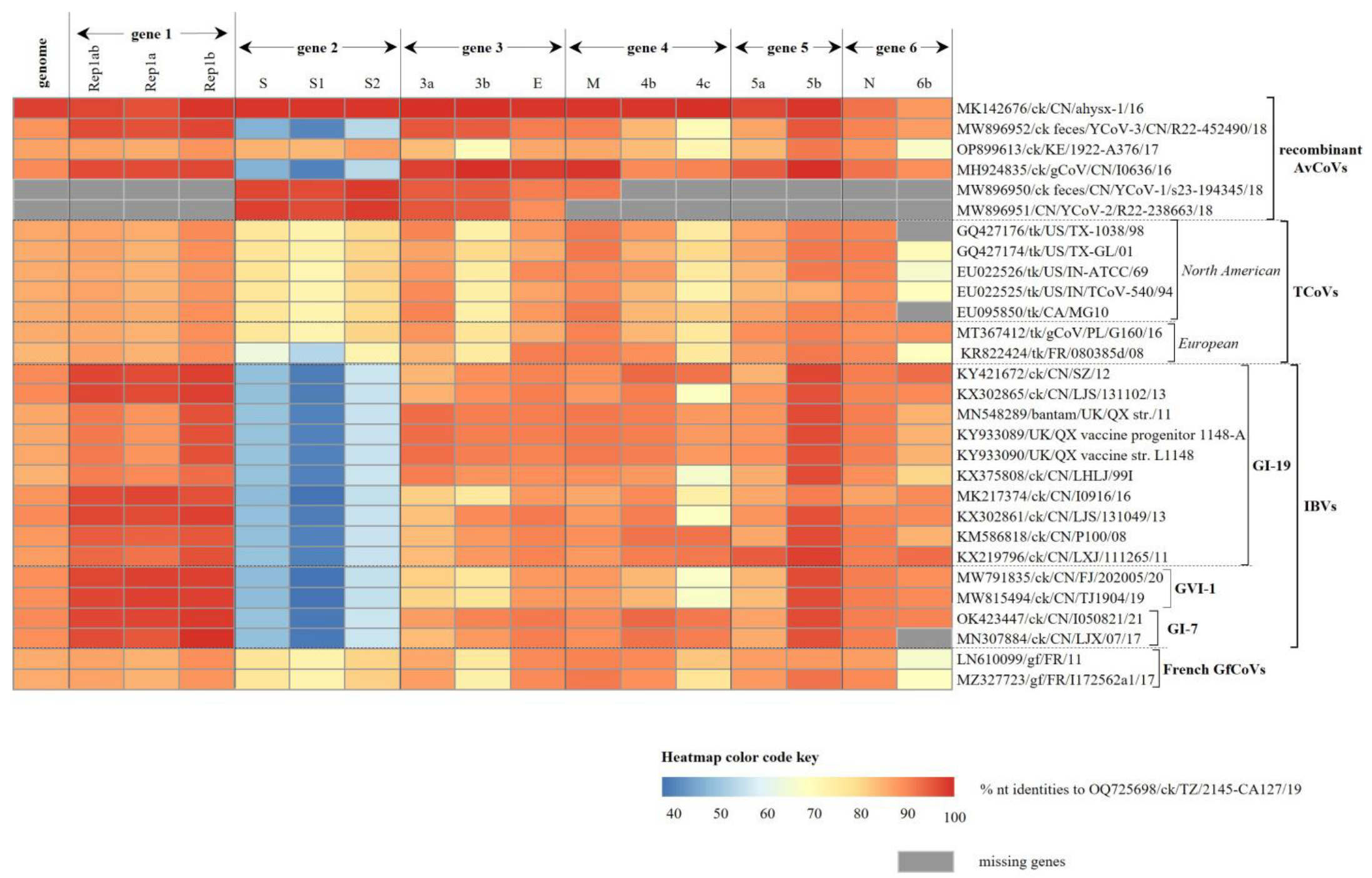 Genes 14 01852 g002 Genes 14 01852 g002