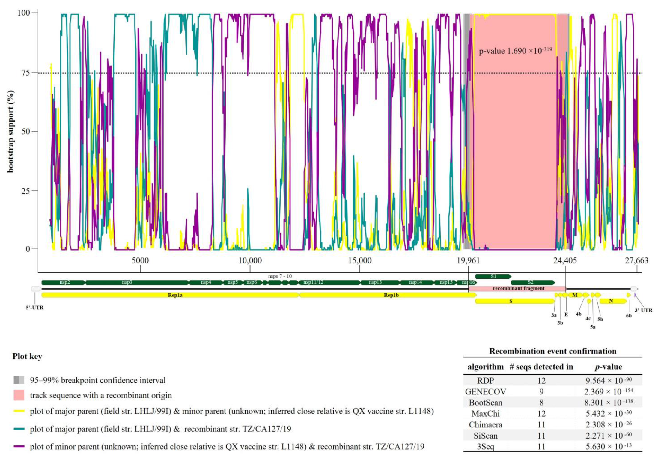 Genes 14 01852 g005 Genes 14 01852 g005