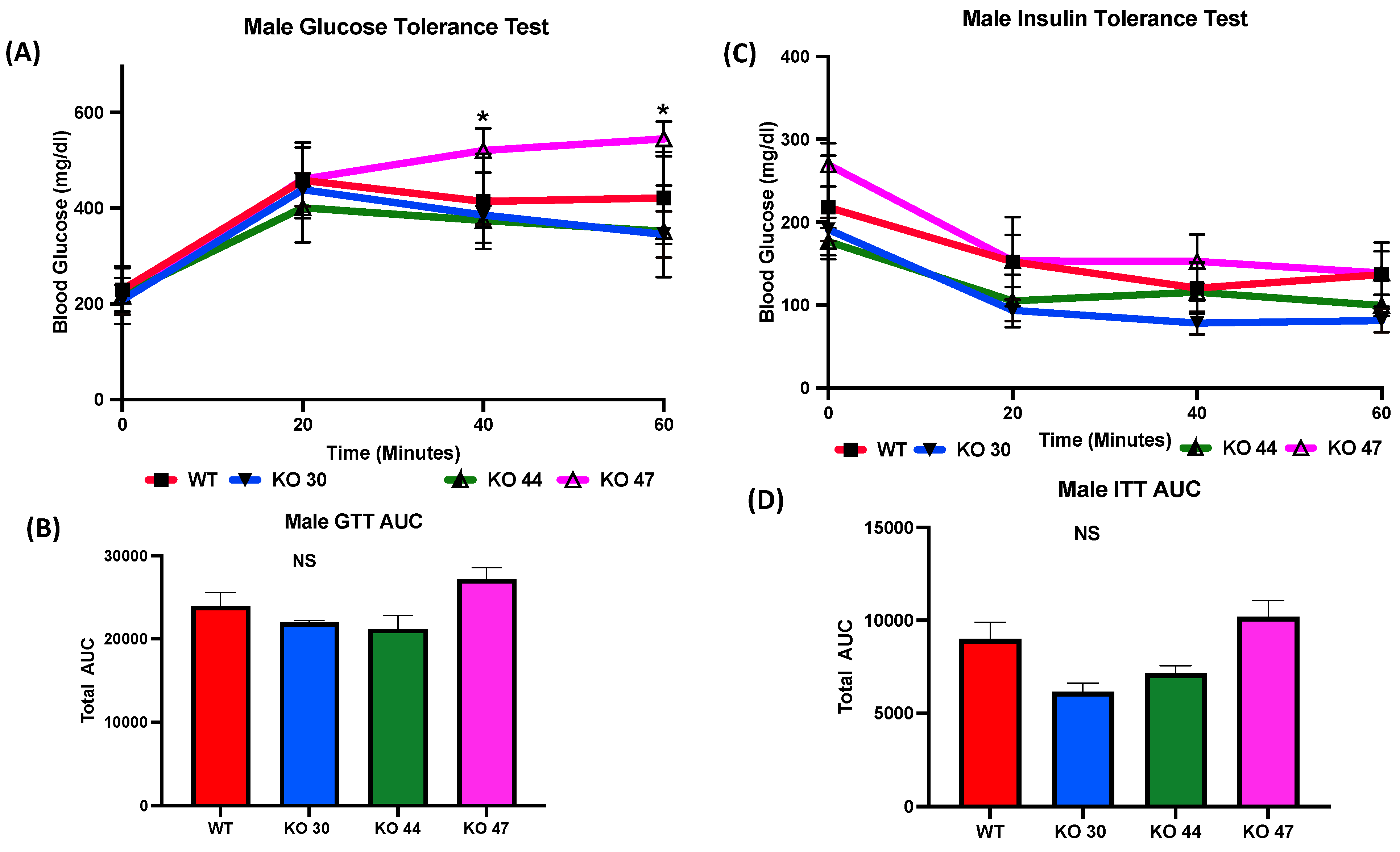 Genes 14 01857 g005