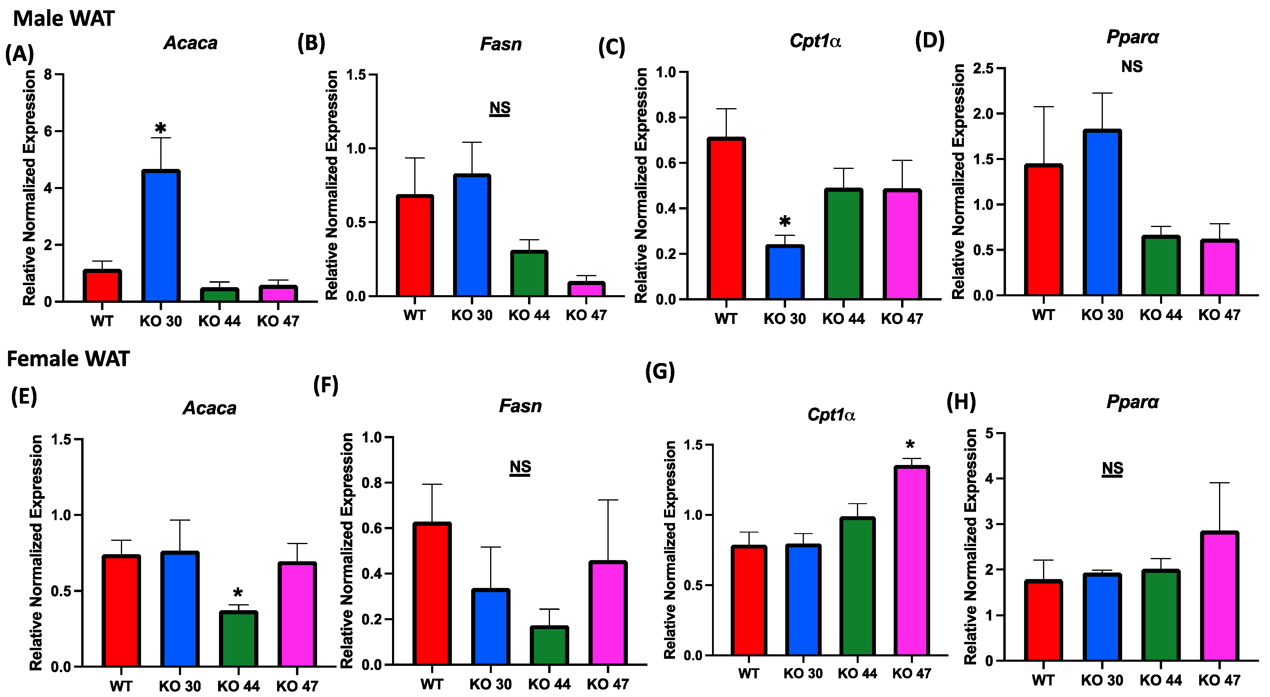 Genes 14 01857 g007