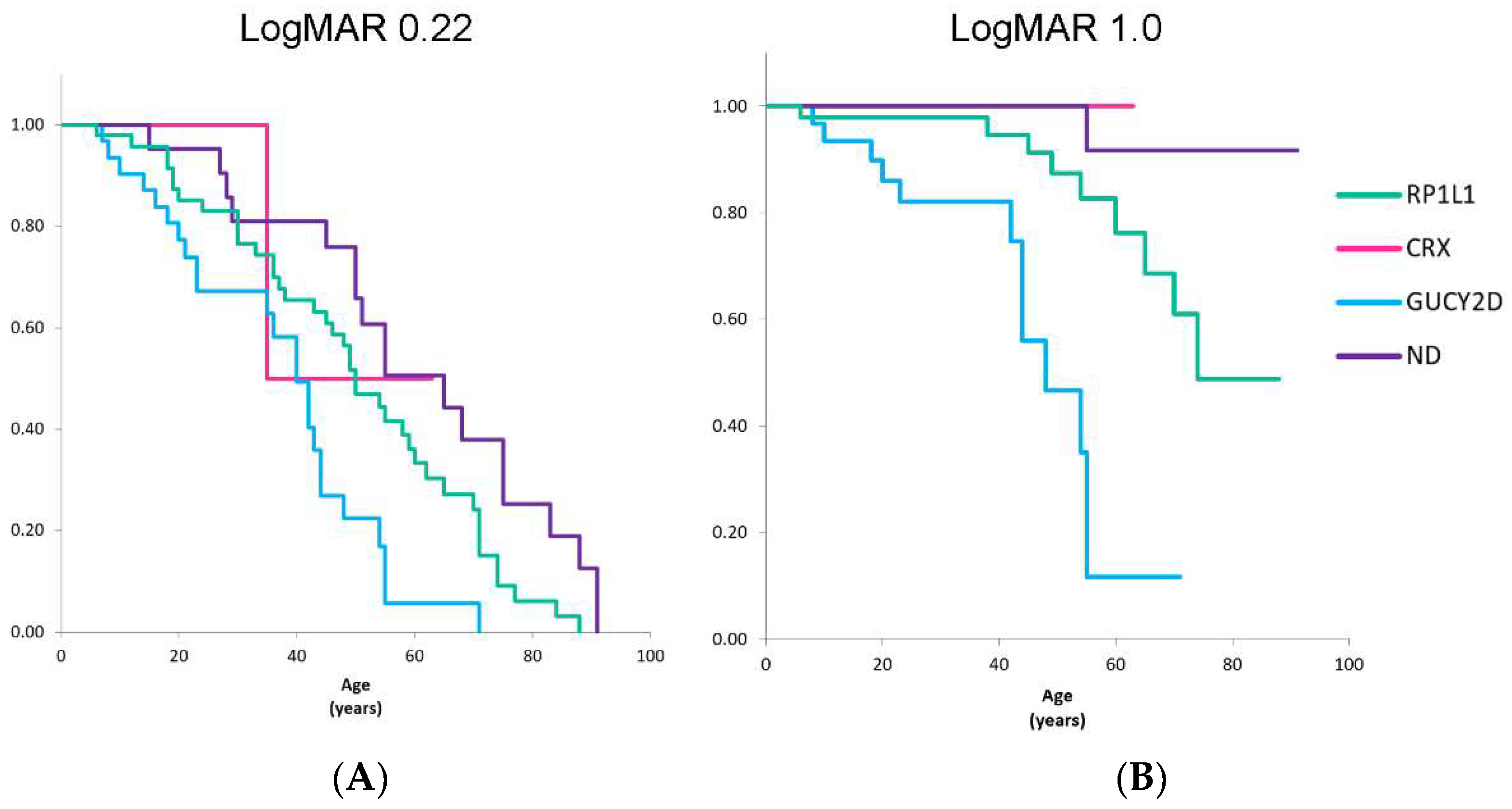 Genes 14 01869 g004