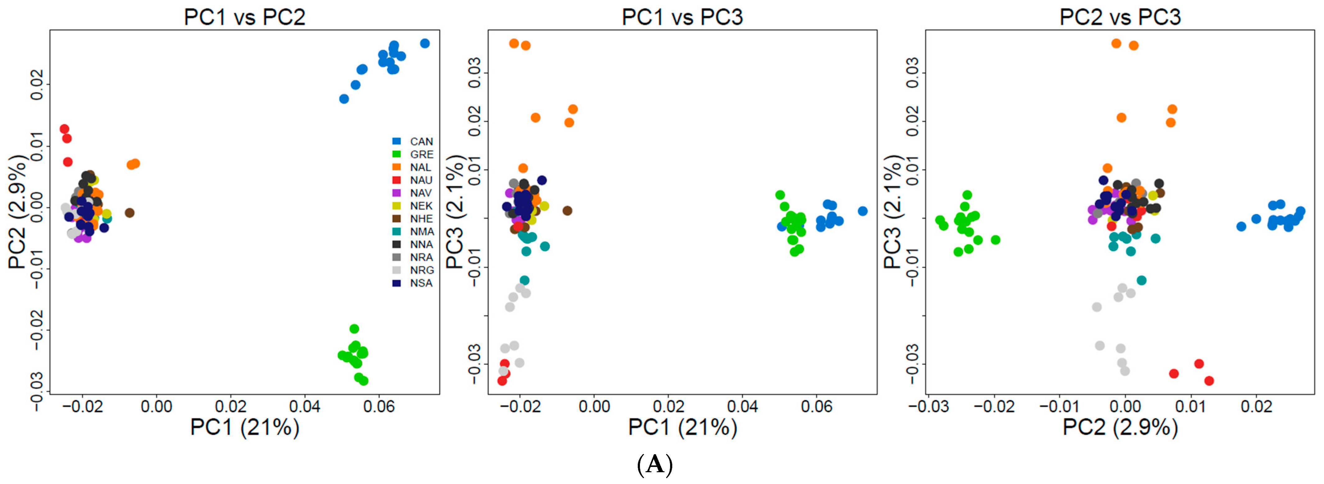 Genes 14 01870 g002a