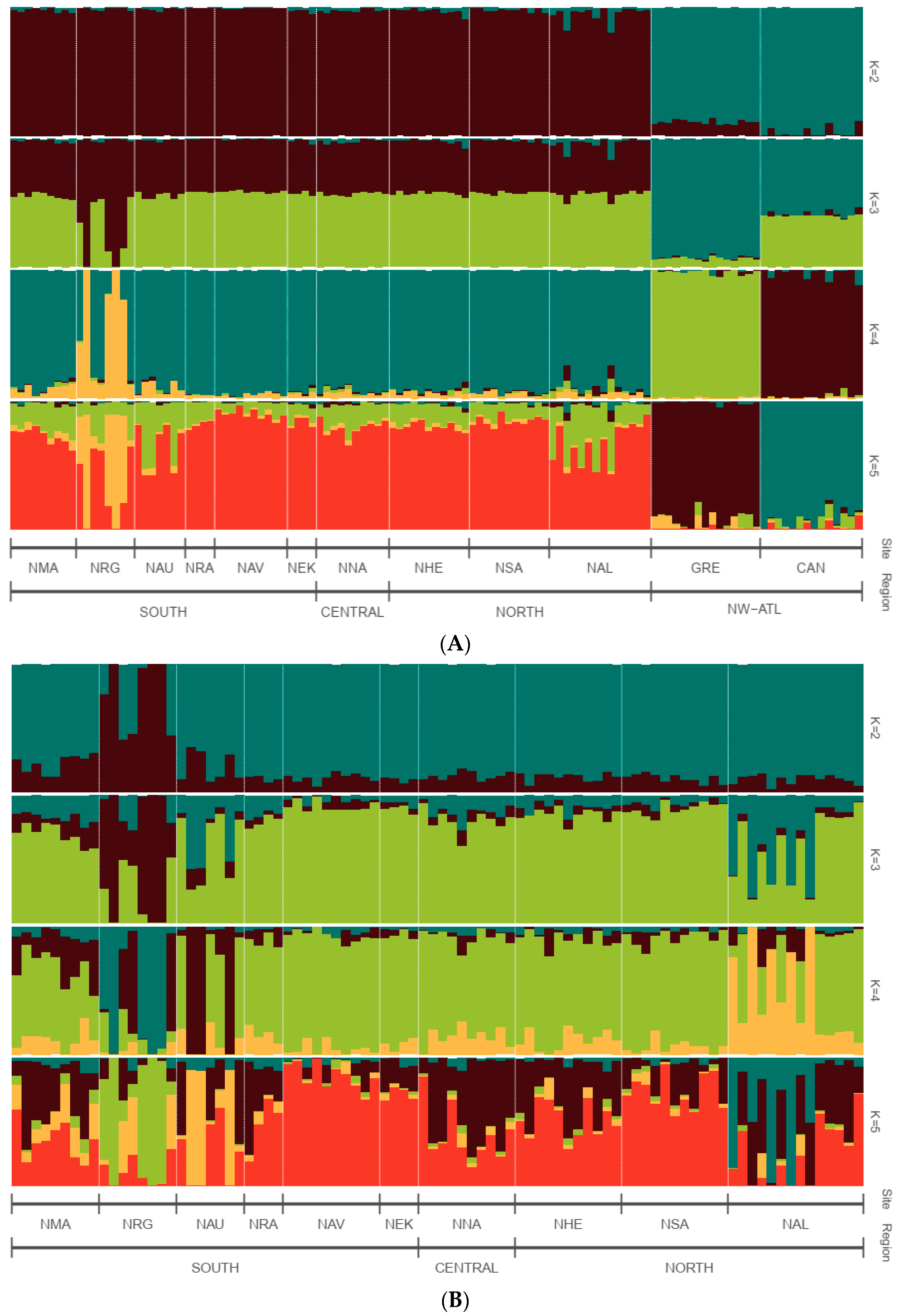 Genes 14 01870 g004