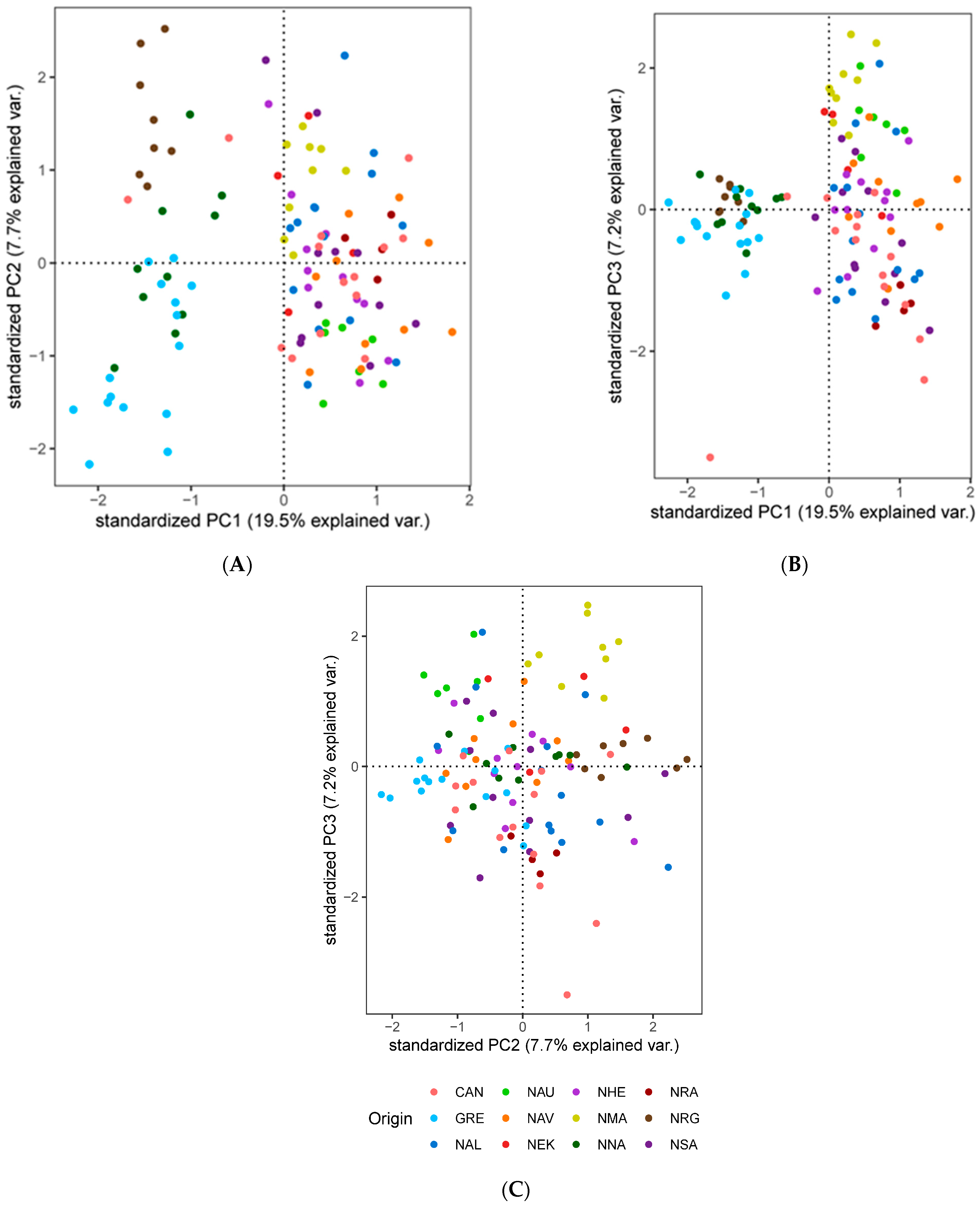 Genes 14 01870 g006