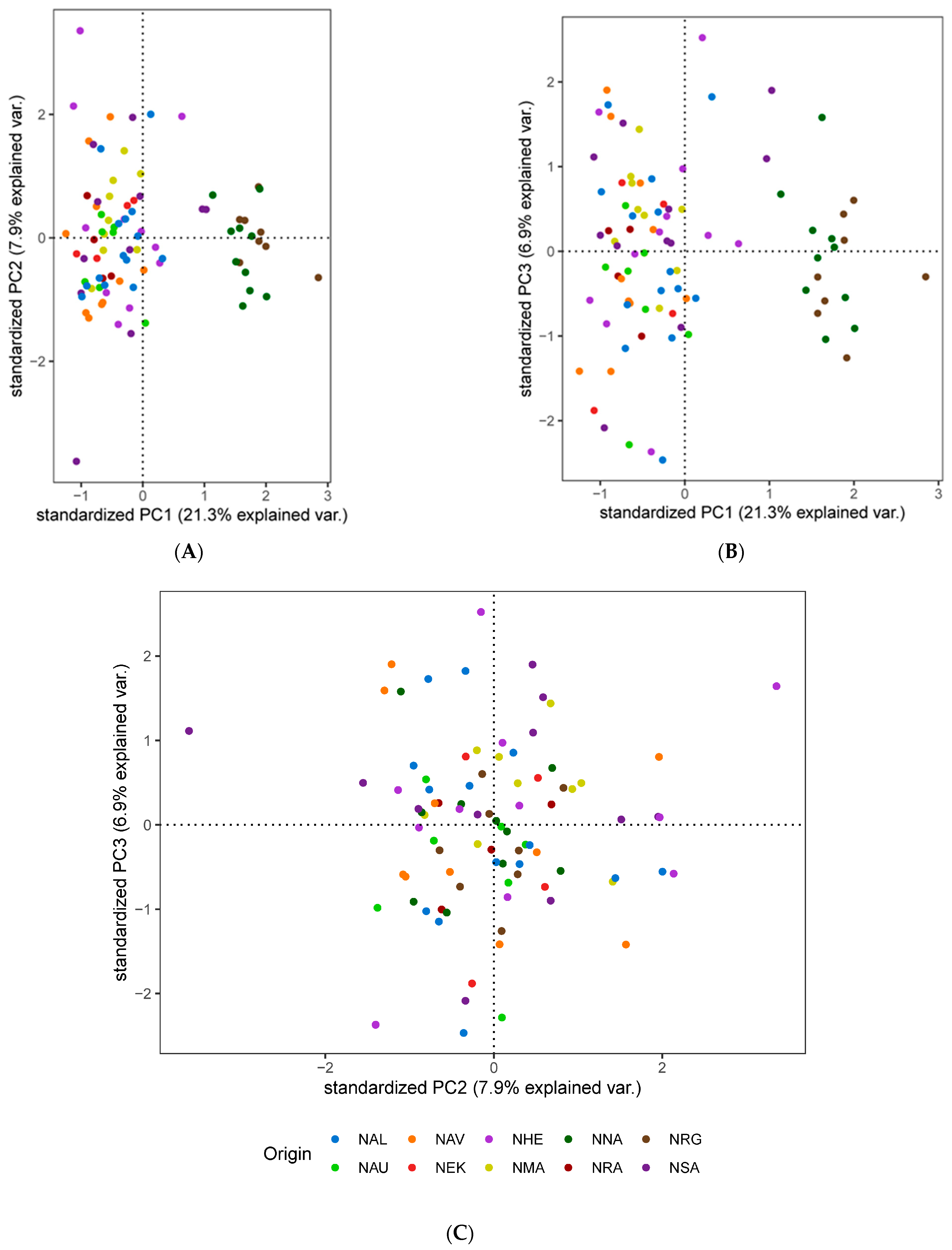 Genes 14 01870 g007