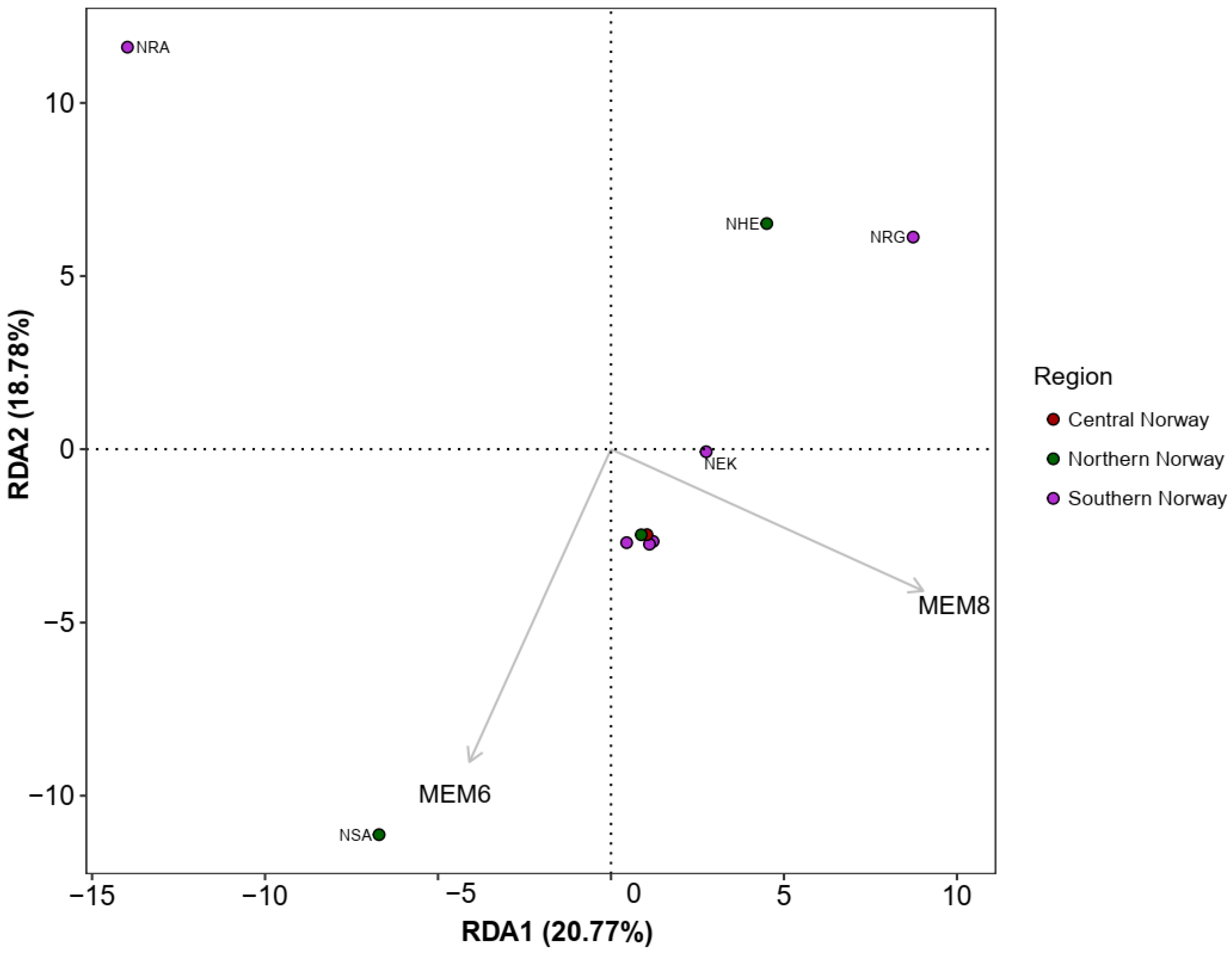 Genes 14 01870 g008