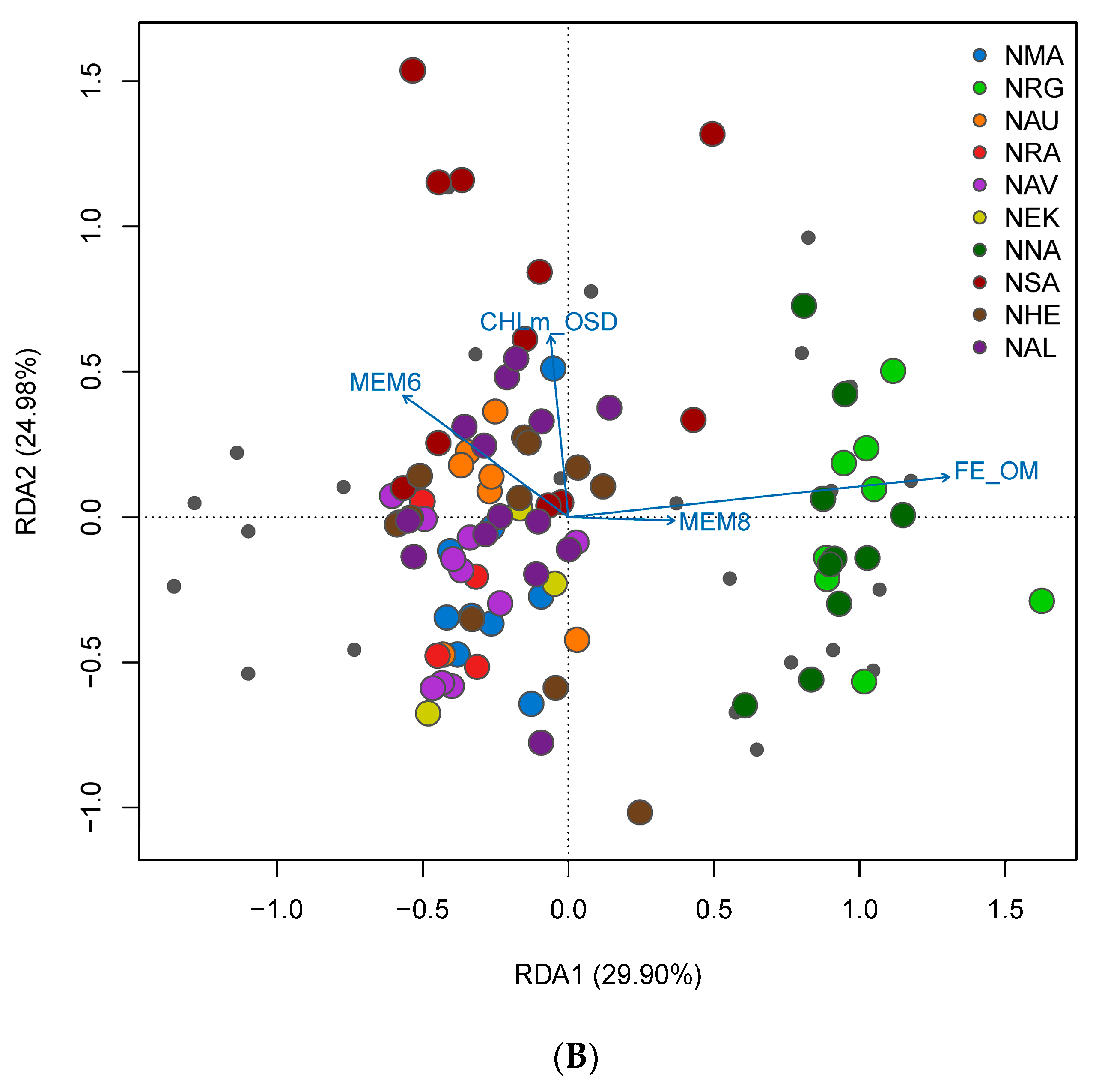 Genes 14 01870 g011b