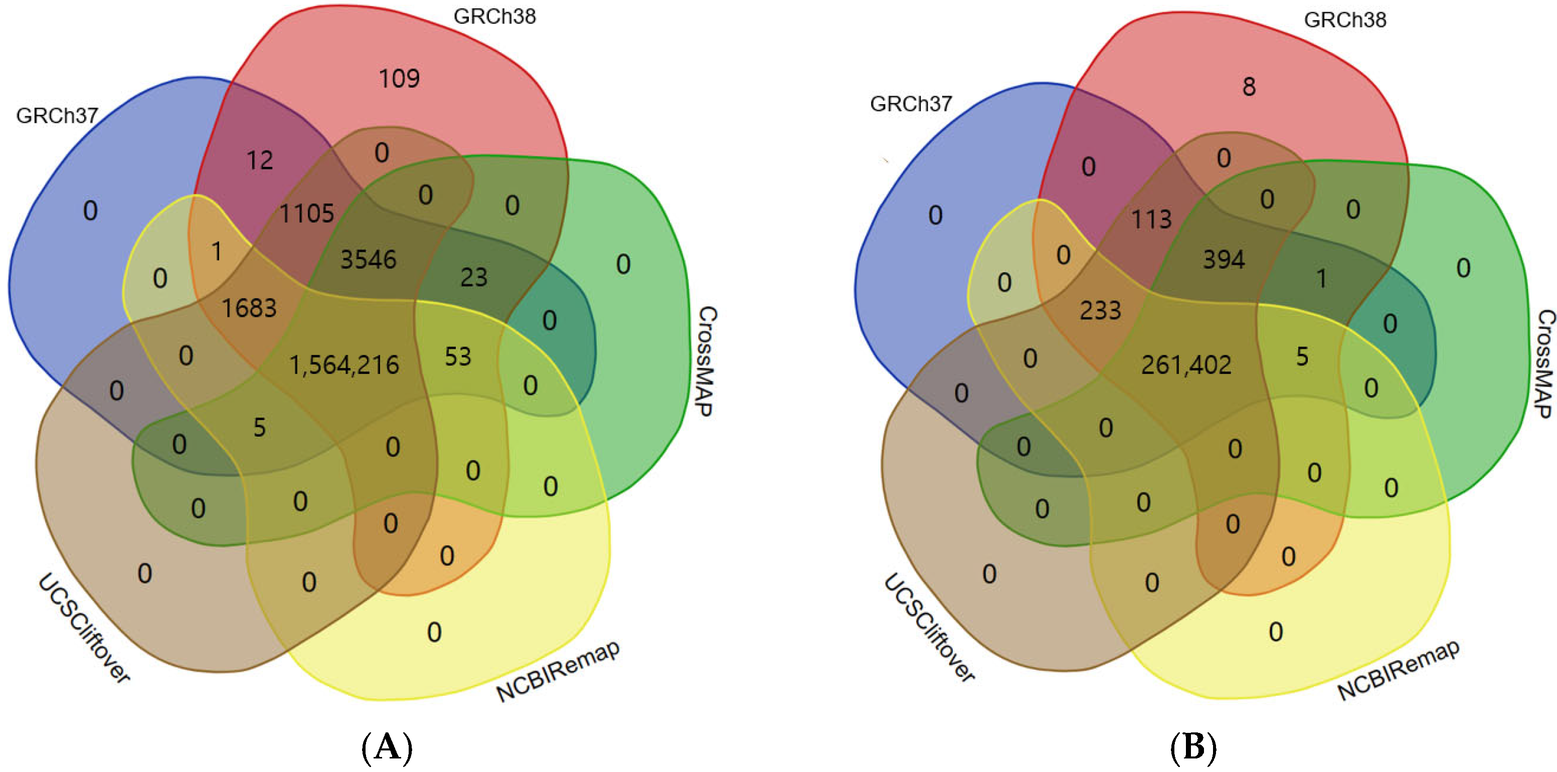 Genes 14 01875 g002 Genes 14 01875 g002