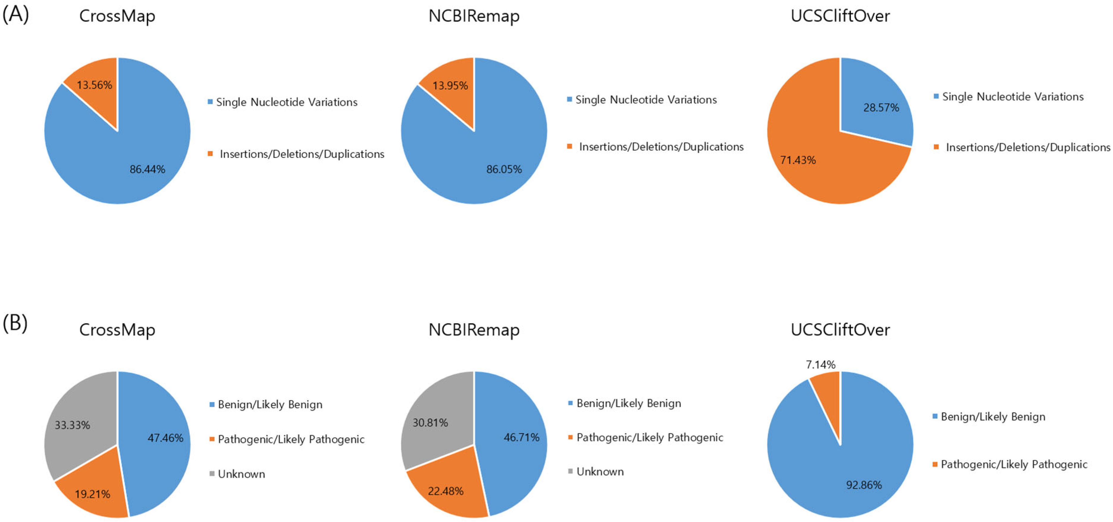 Genes 14 01875 g003 Genes 14 01875 g003