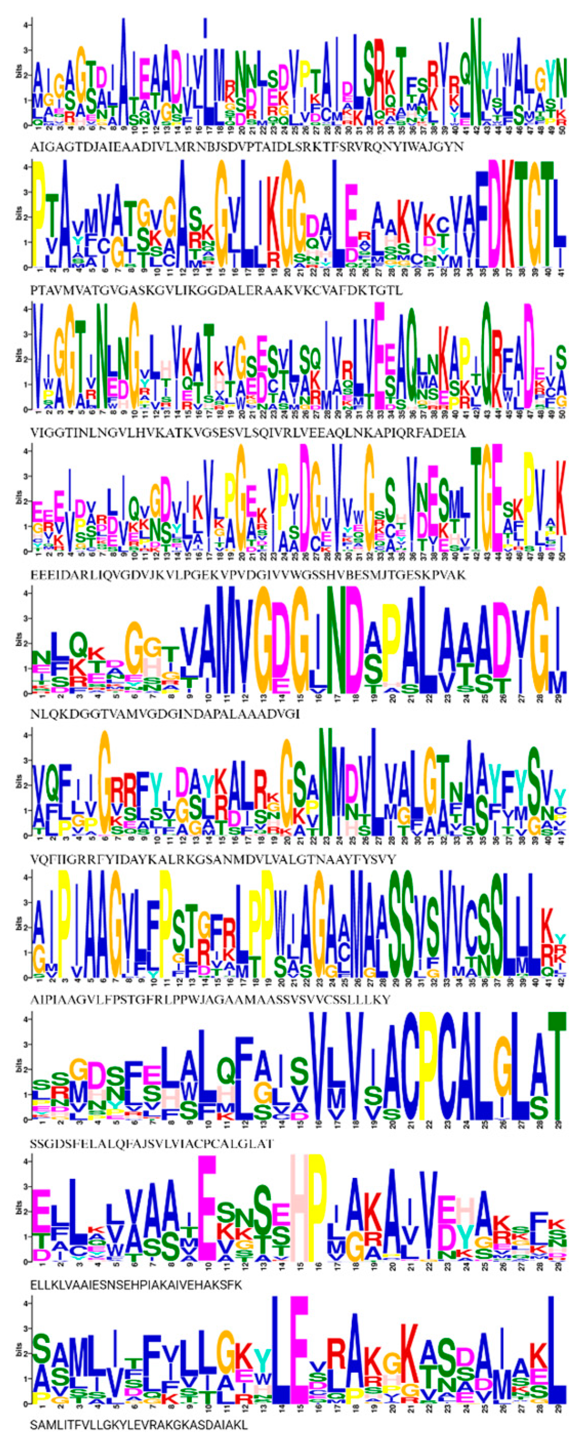 Genes 14 01877 g005