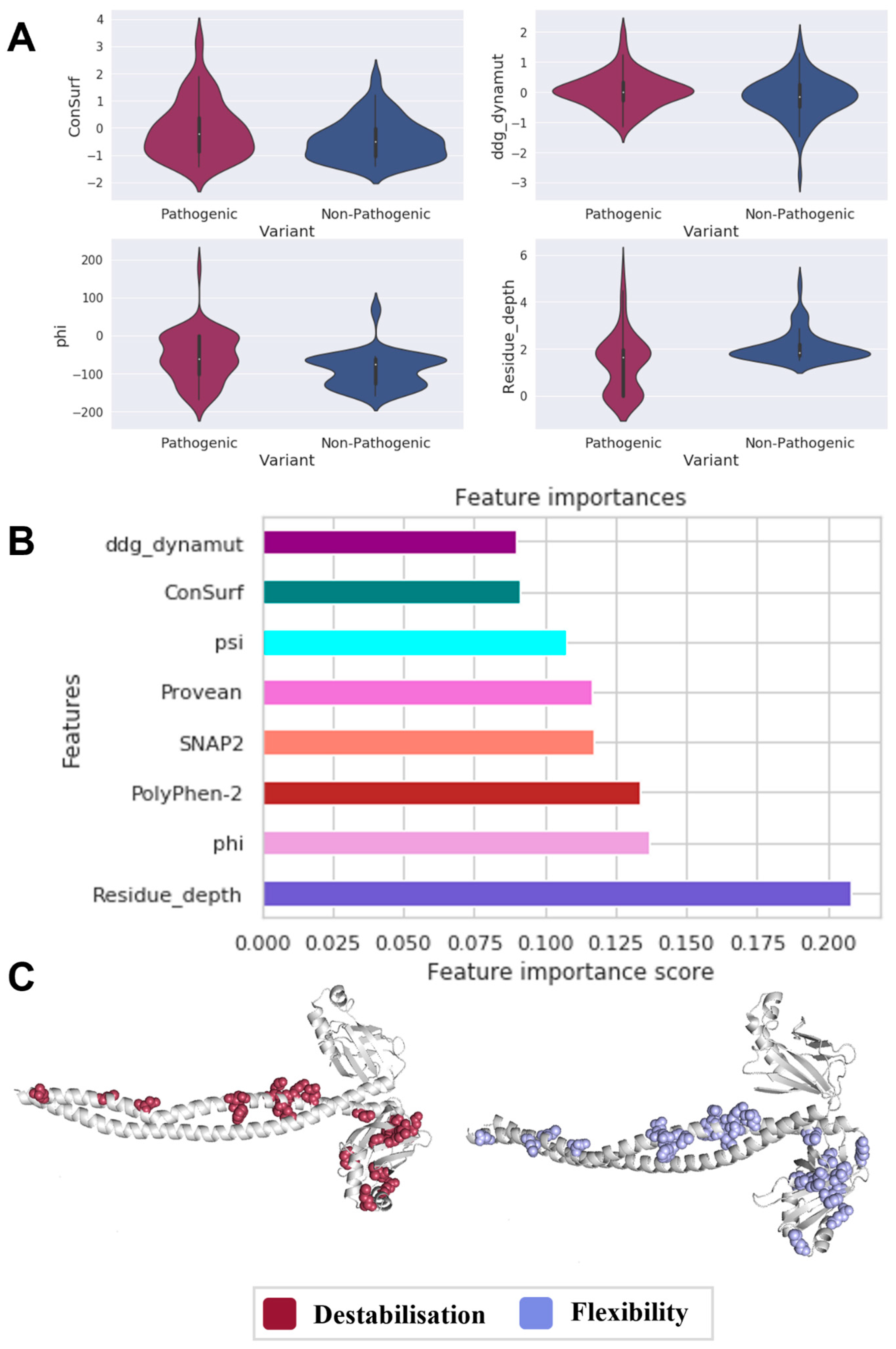 Genes 14 01890 g003