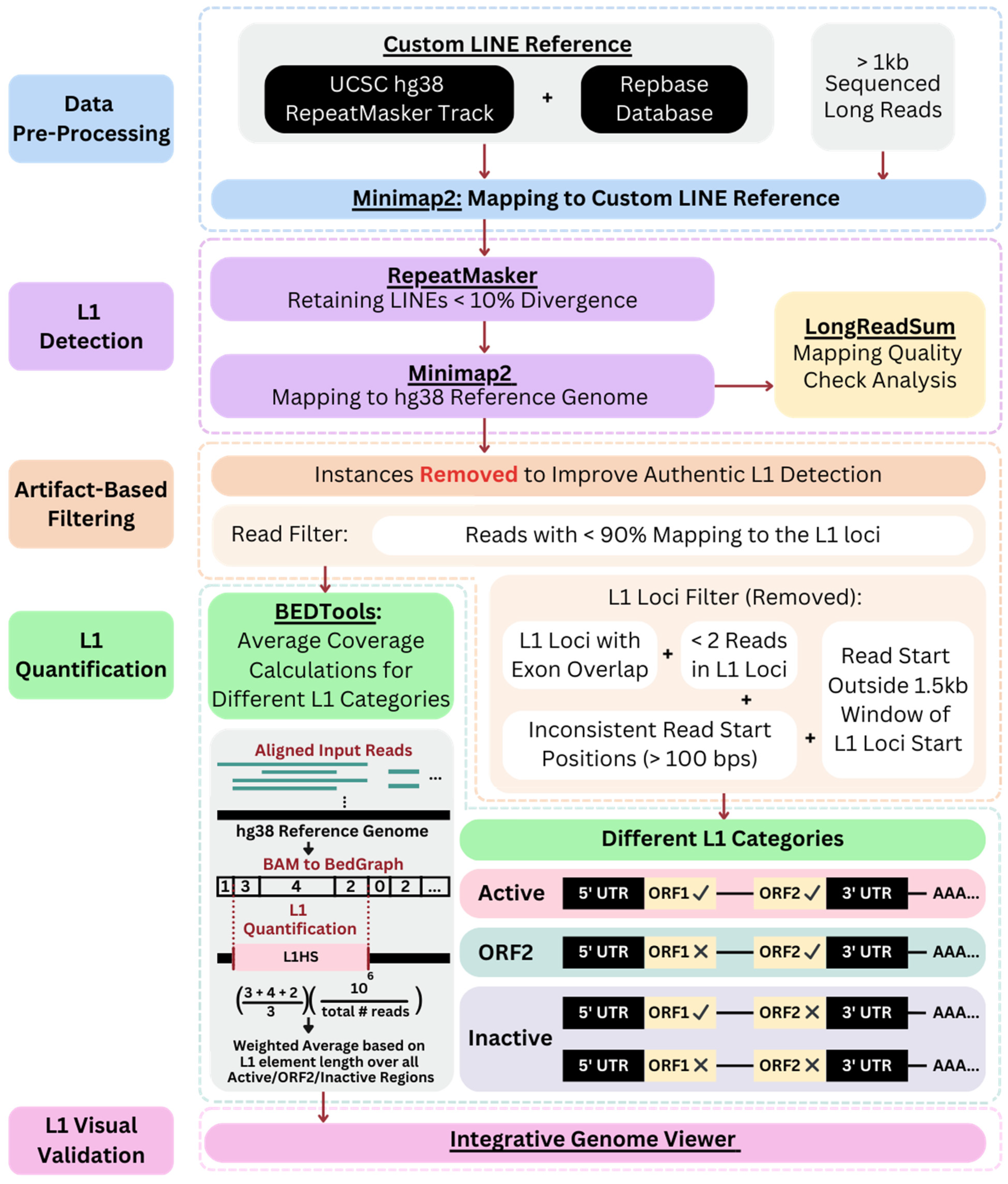 Genes 14 01893 g002