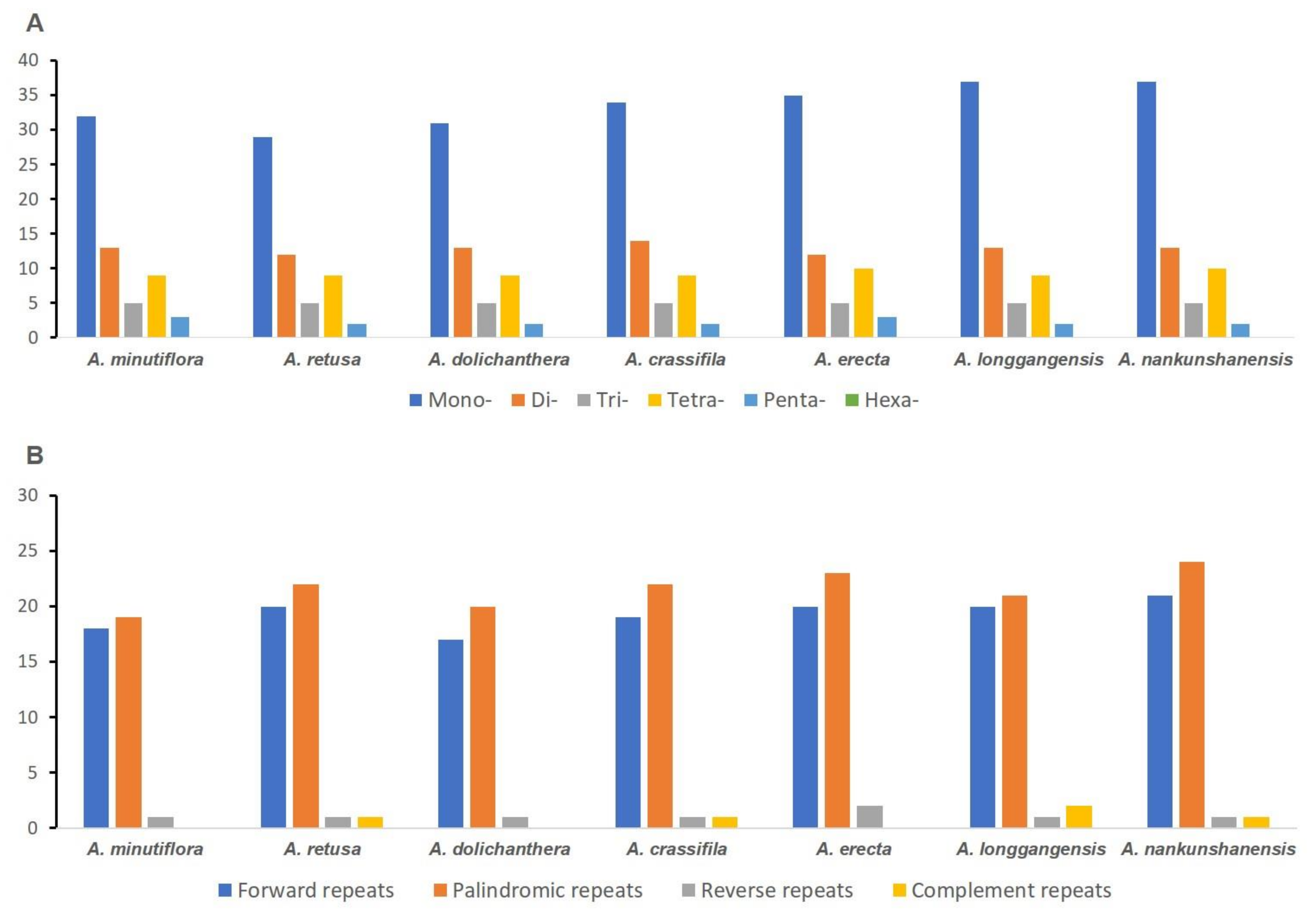 Genes 14 01894 g002