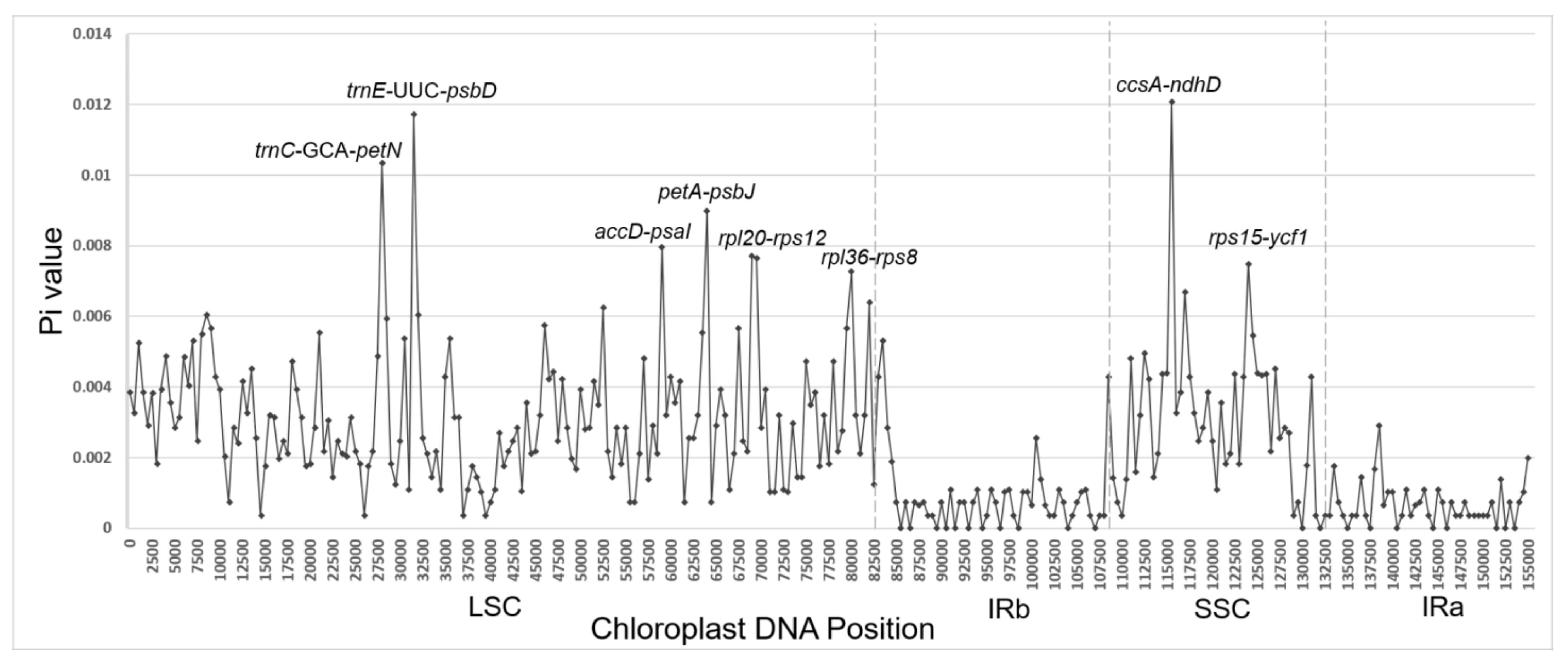 Genes 14 01894 g004