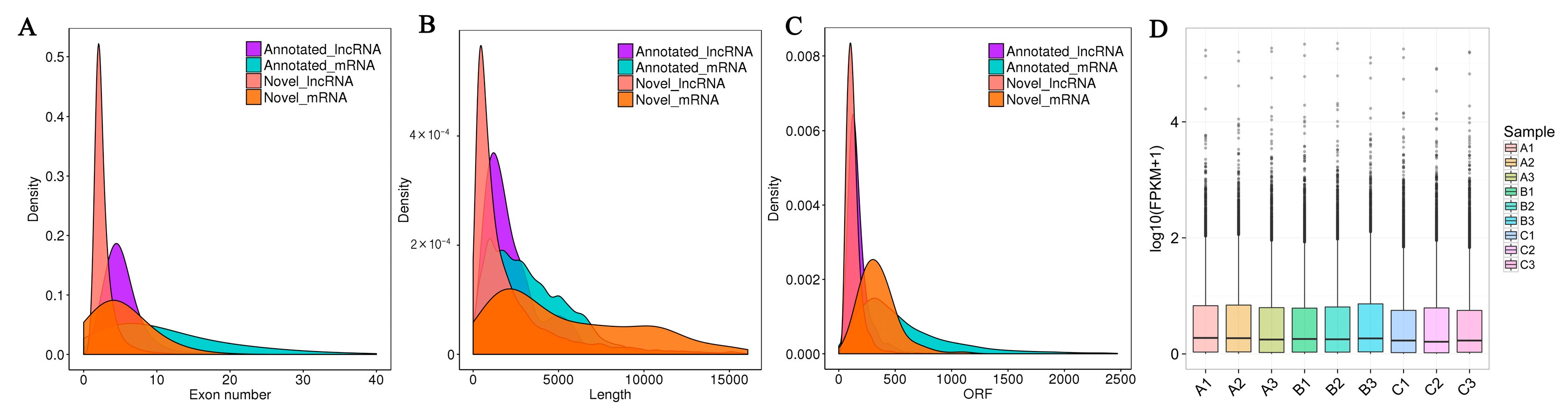 Genes 14 01901 g003 Genes 14 01901 g003