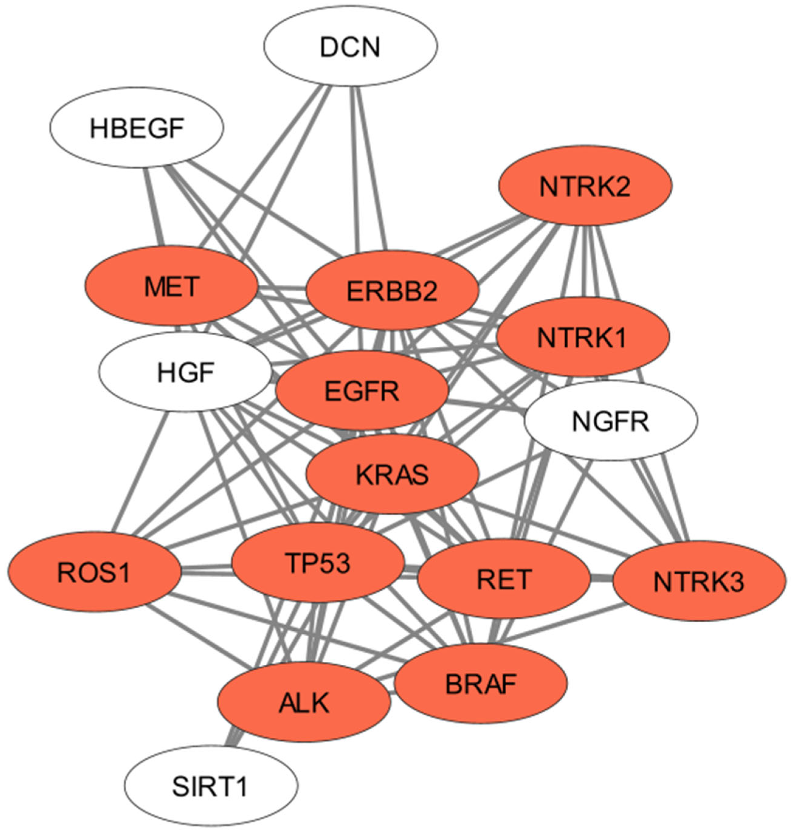 Genes 14 01906 g003 Genes 14 01906 g003
