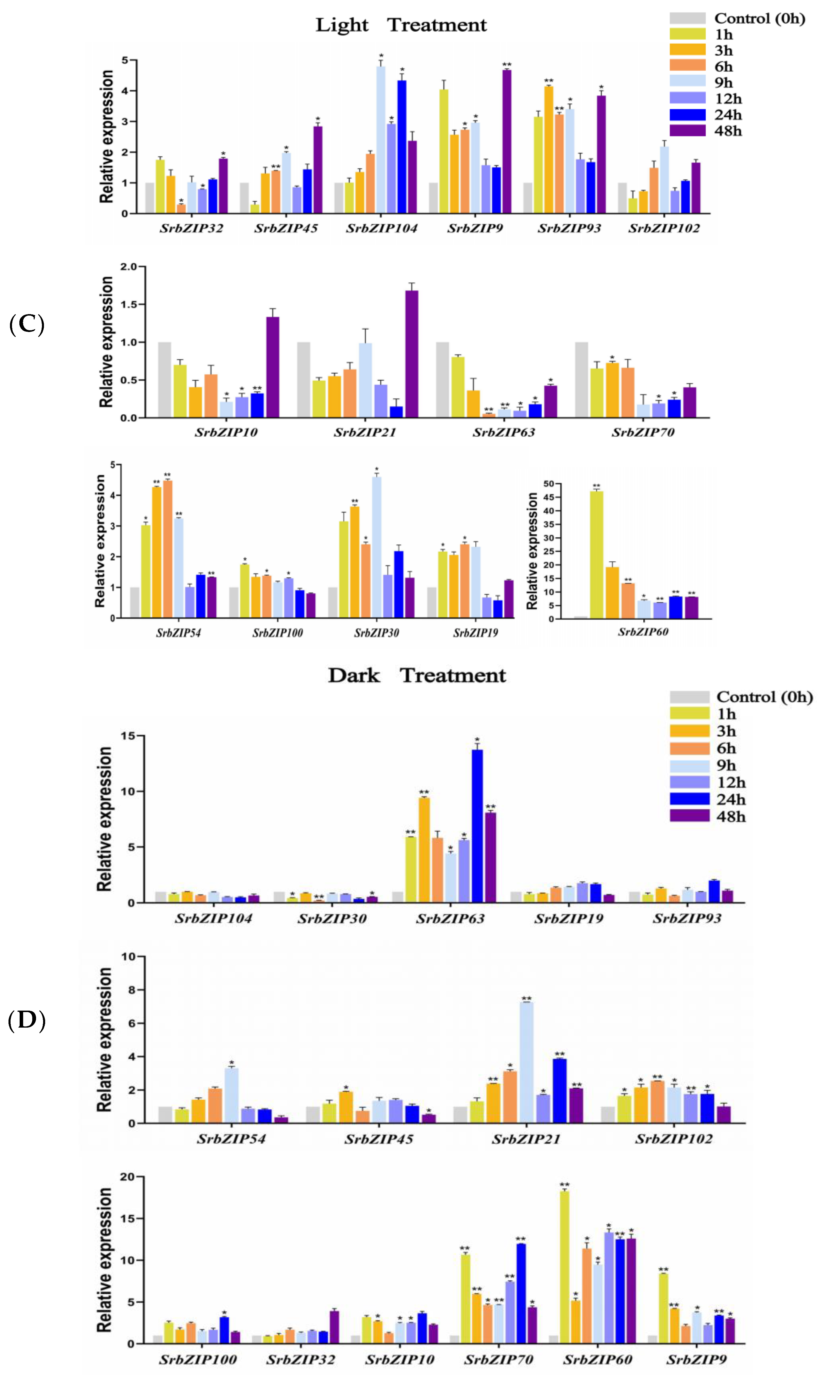 Genes 14 01918 g012b