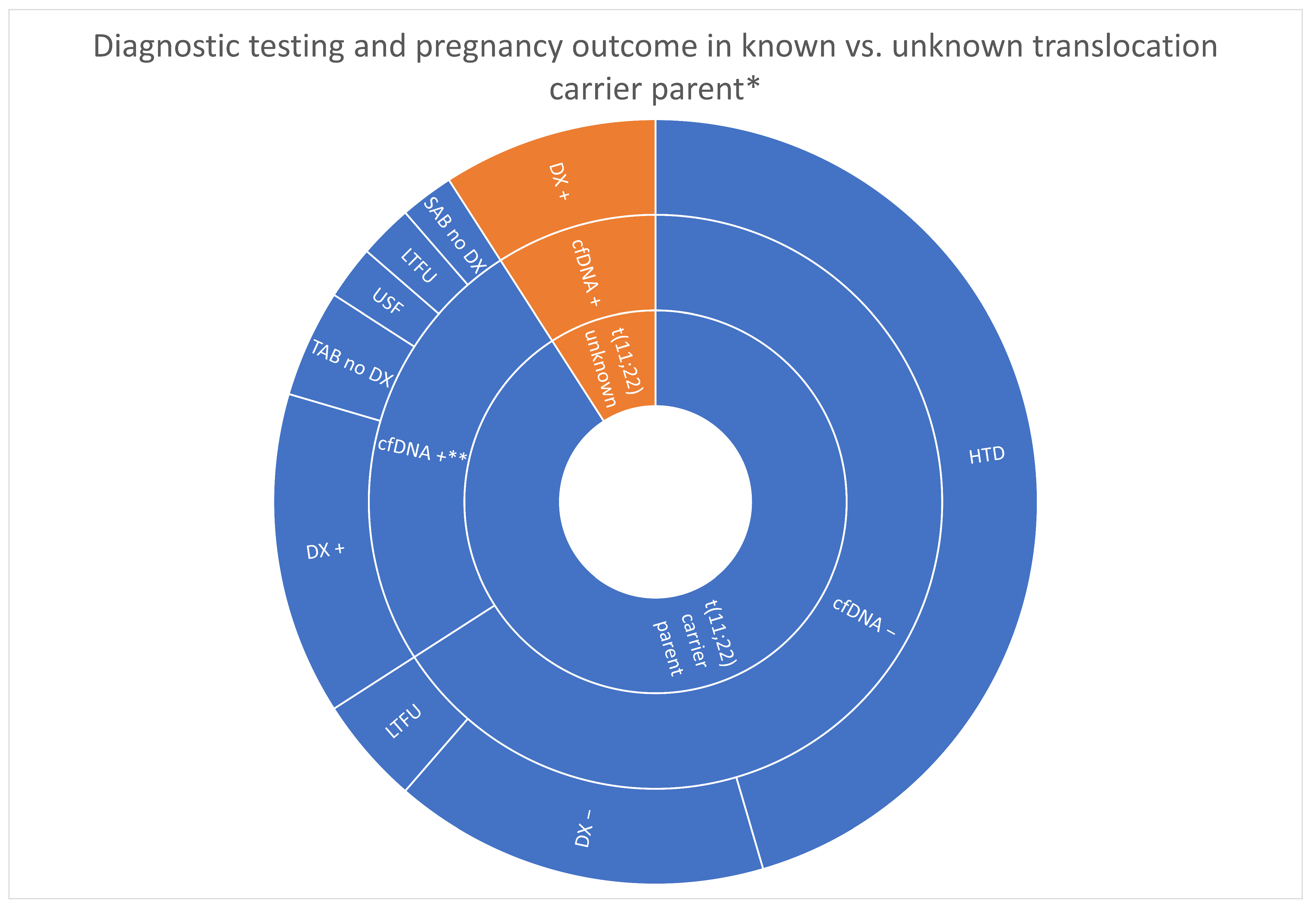 Genes 14 01924 g003 Genes 14 01924 g003