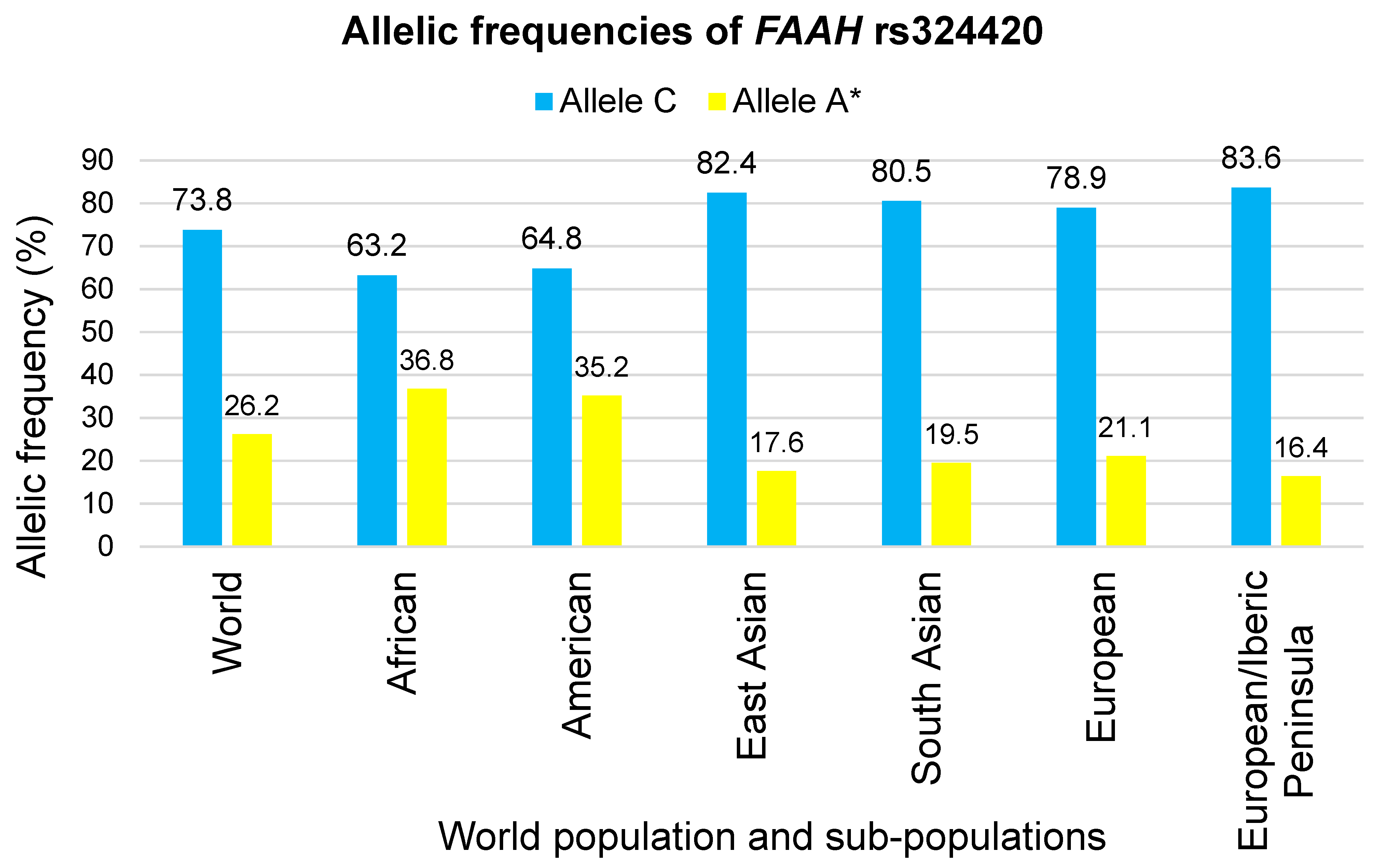Genes 14 01946 g003