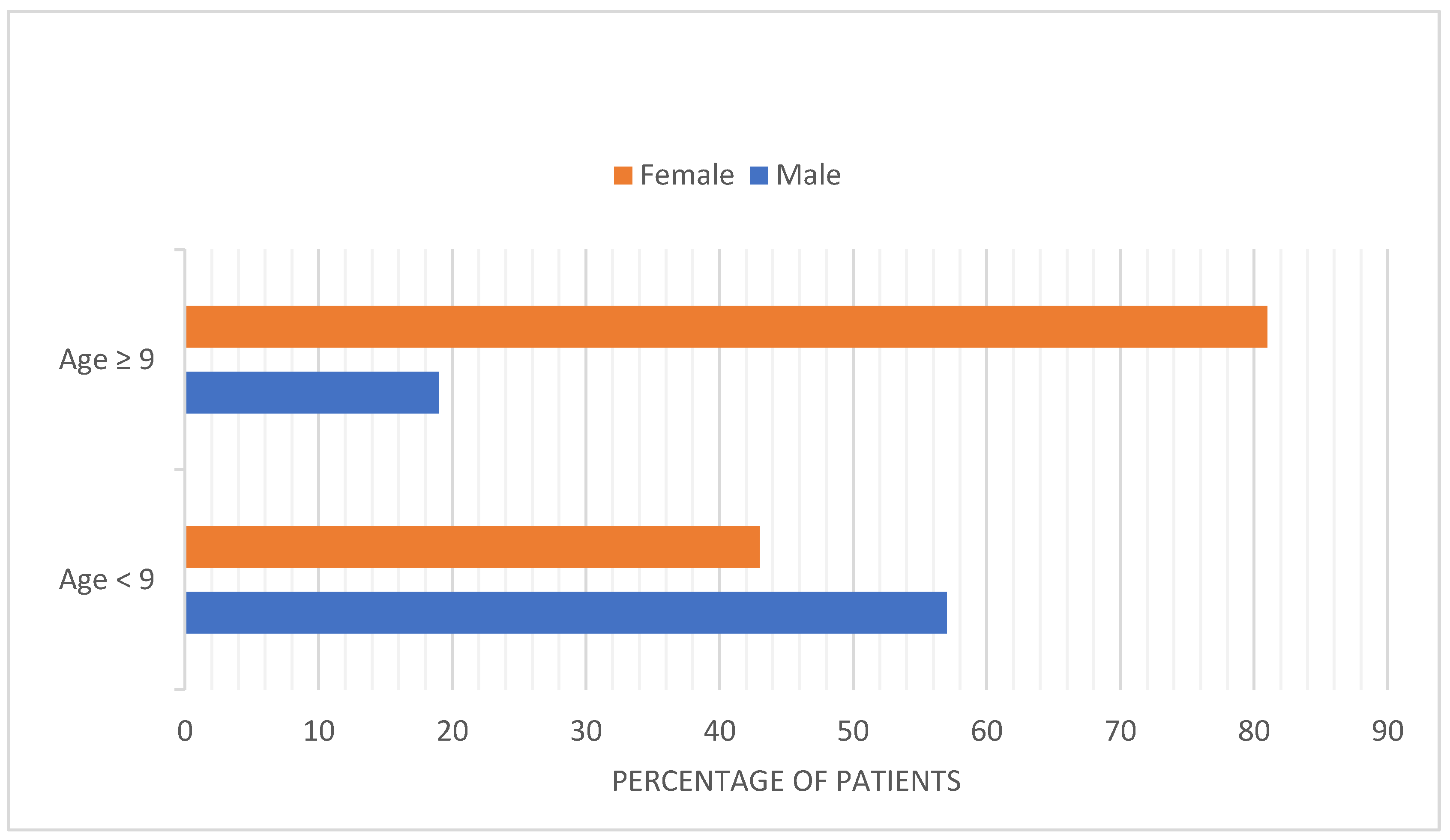 Genes 14 01956 g002