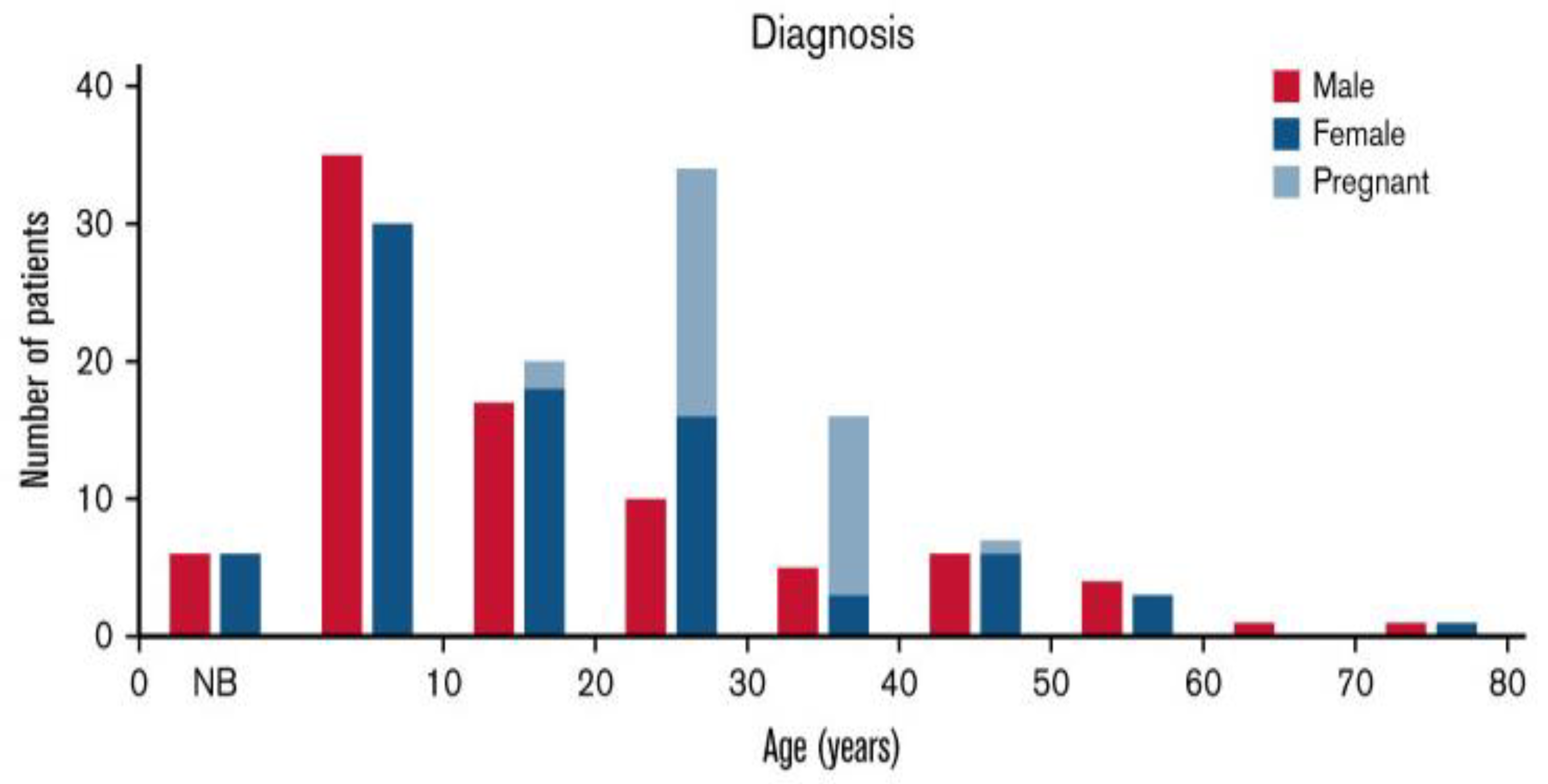 Genes 14 01956 g003