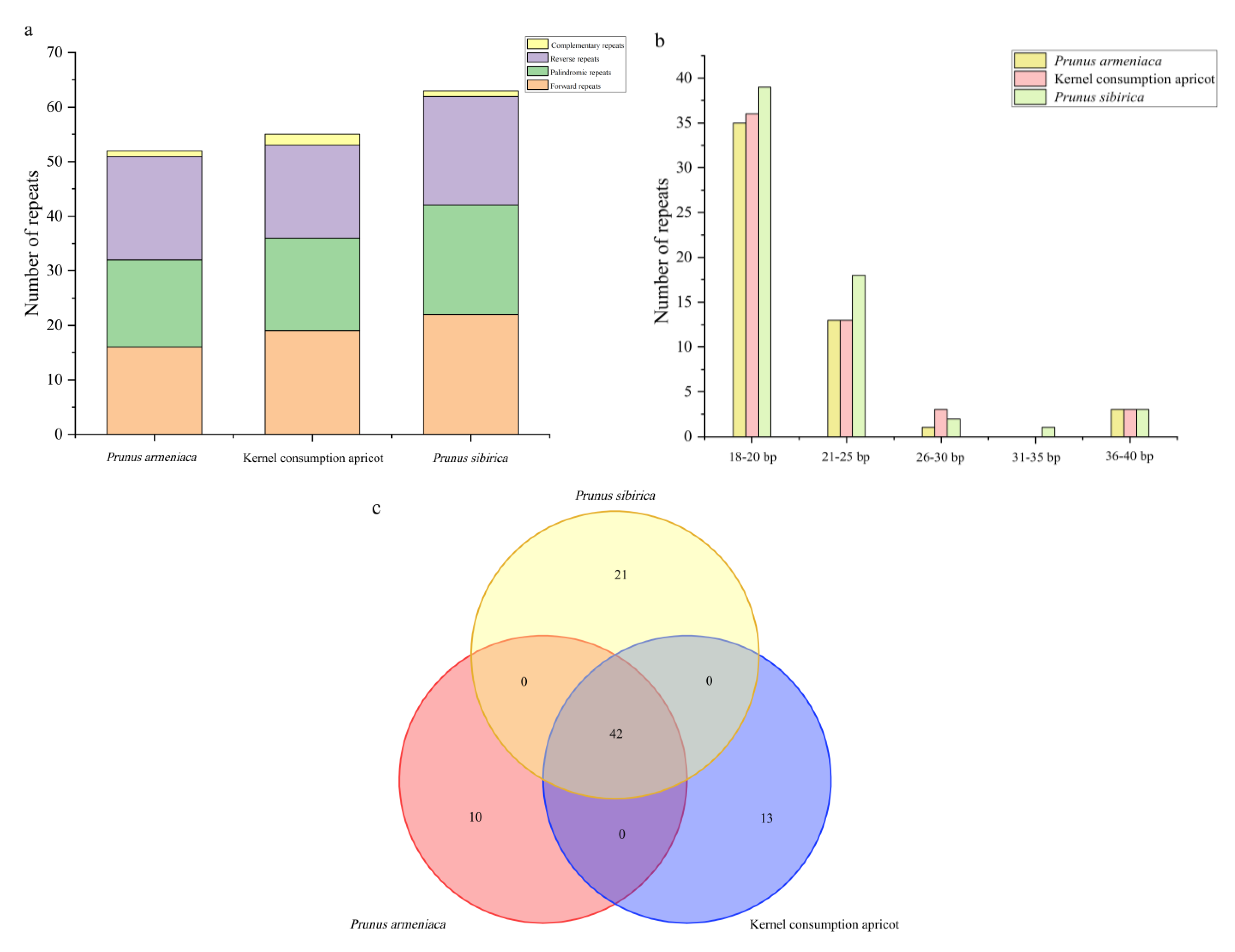 Genes 14 01959 g002