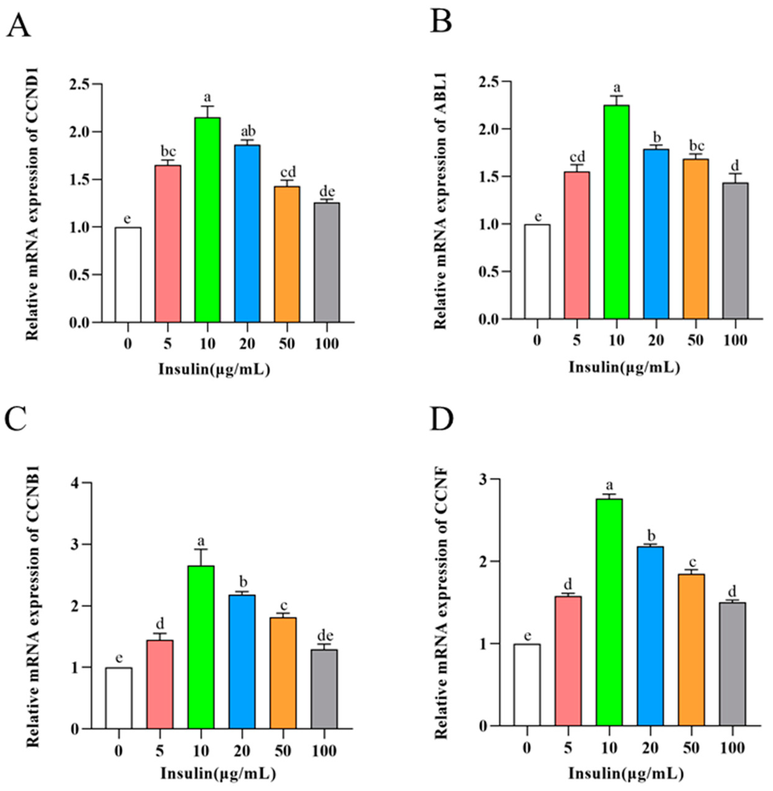 Genes 14 01975 g003