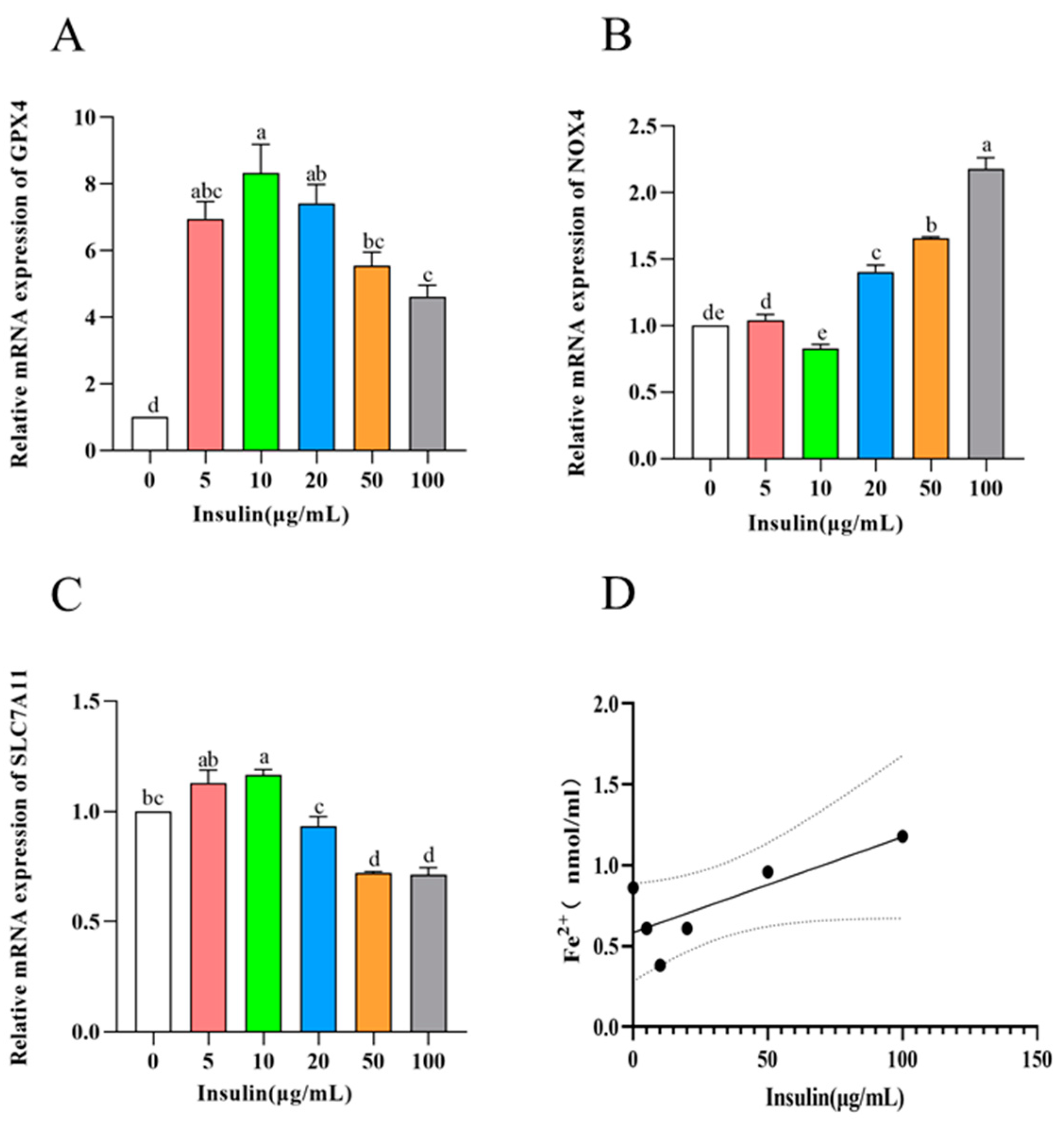 Genes 14 01975 g005