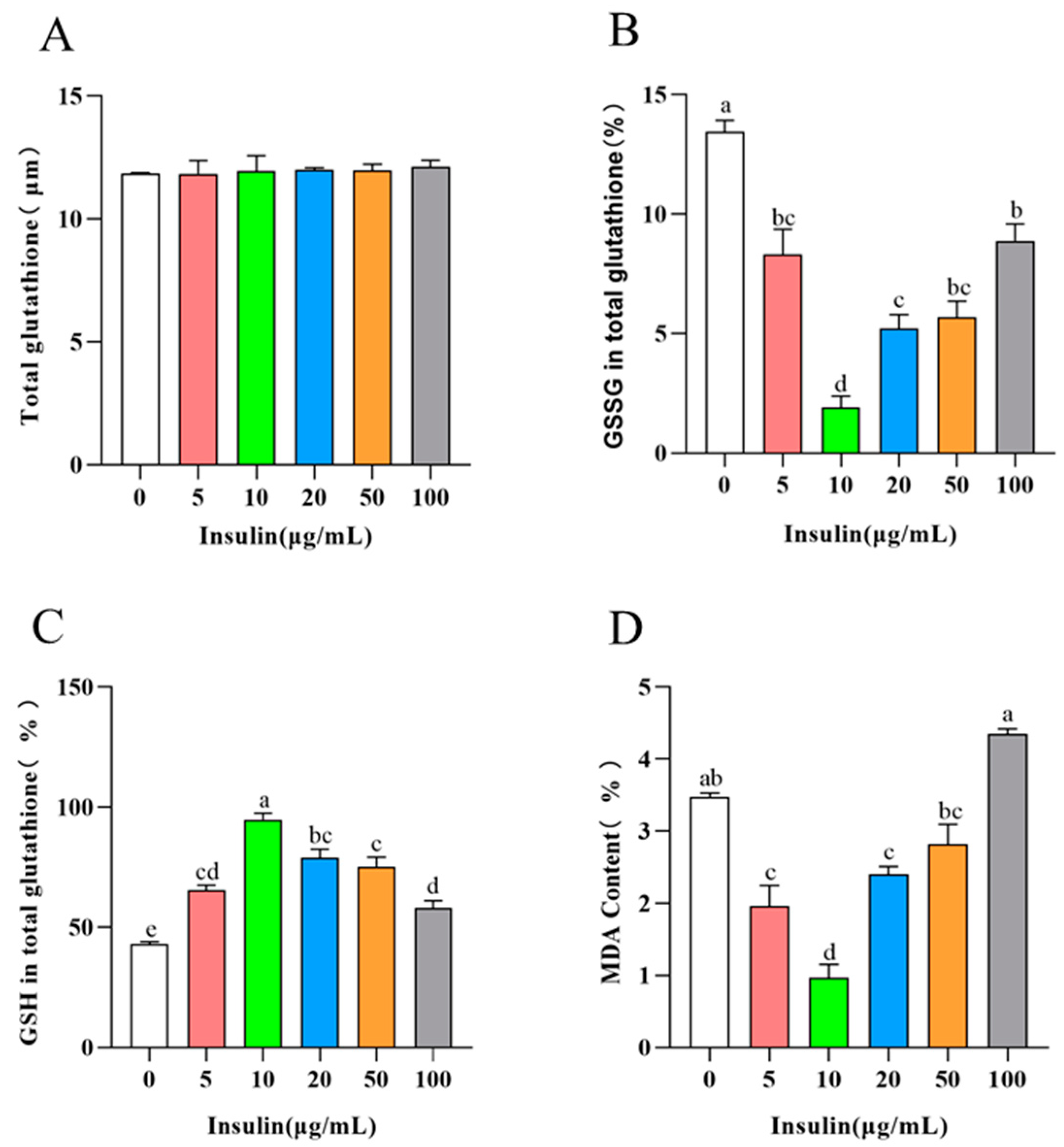 Genes 14 01975 g006