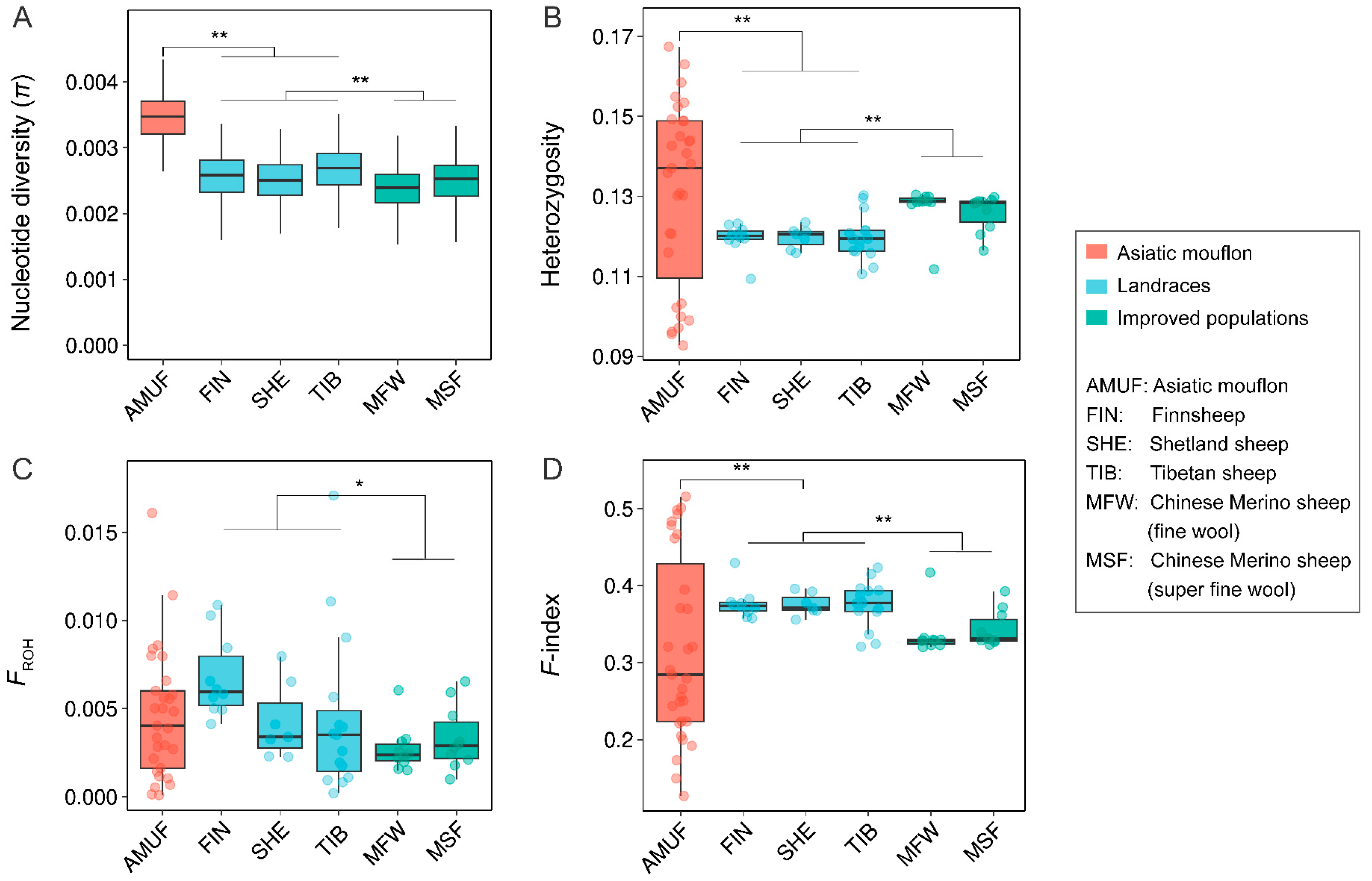 Genes 14 01977 g005