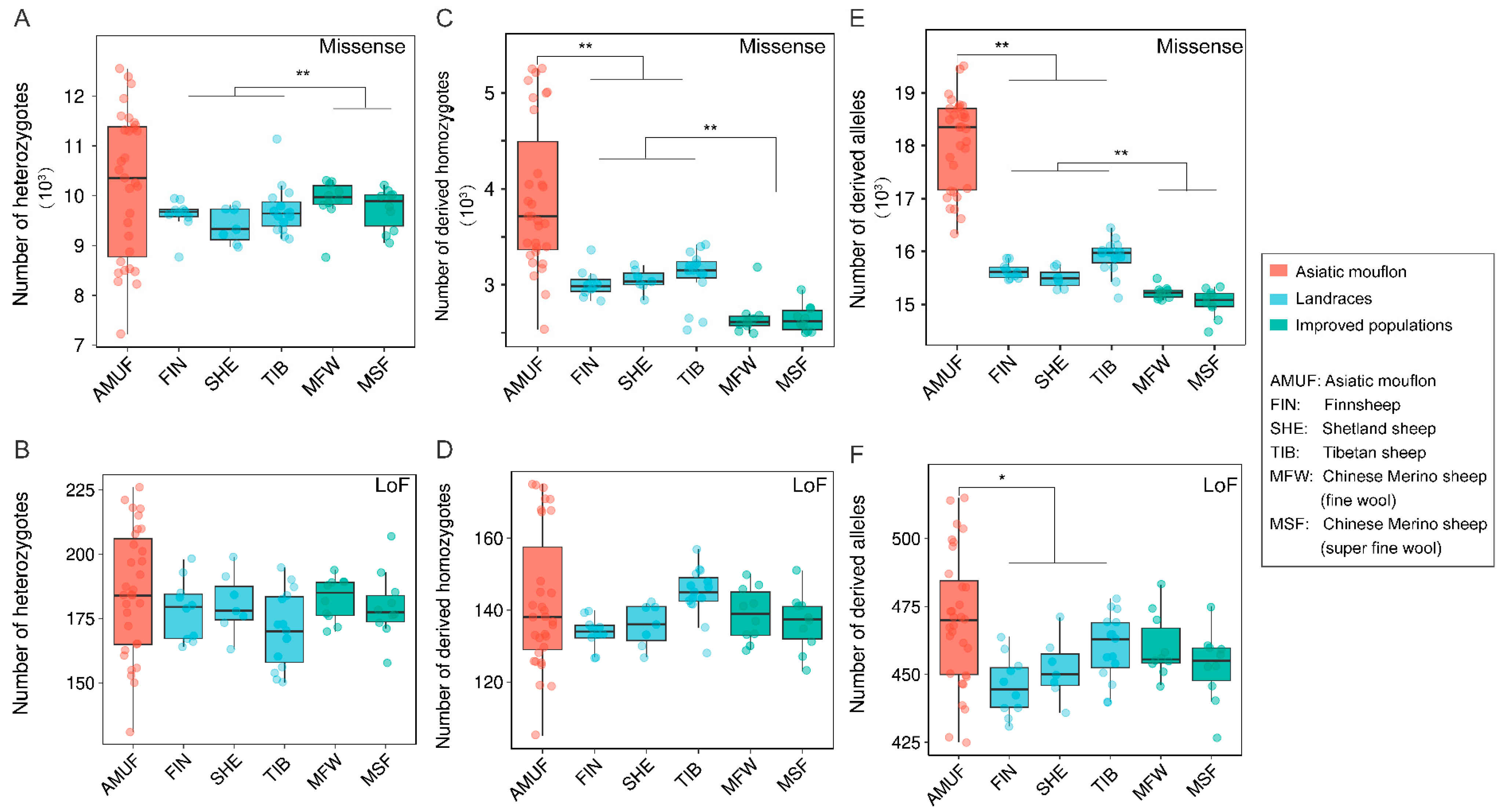 Genes 14 01977 g006