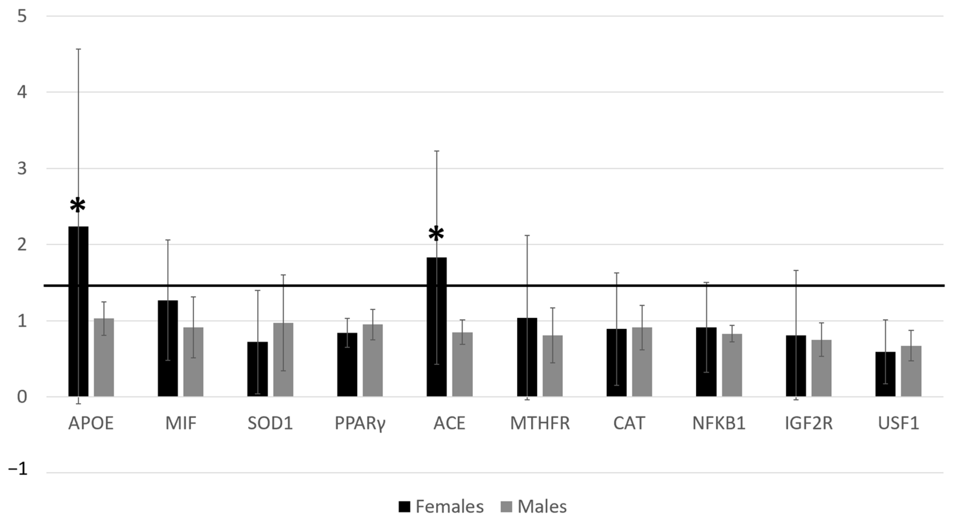 Genes 14 01980 g001