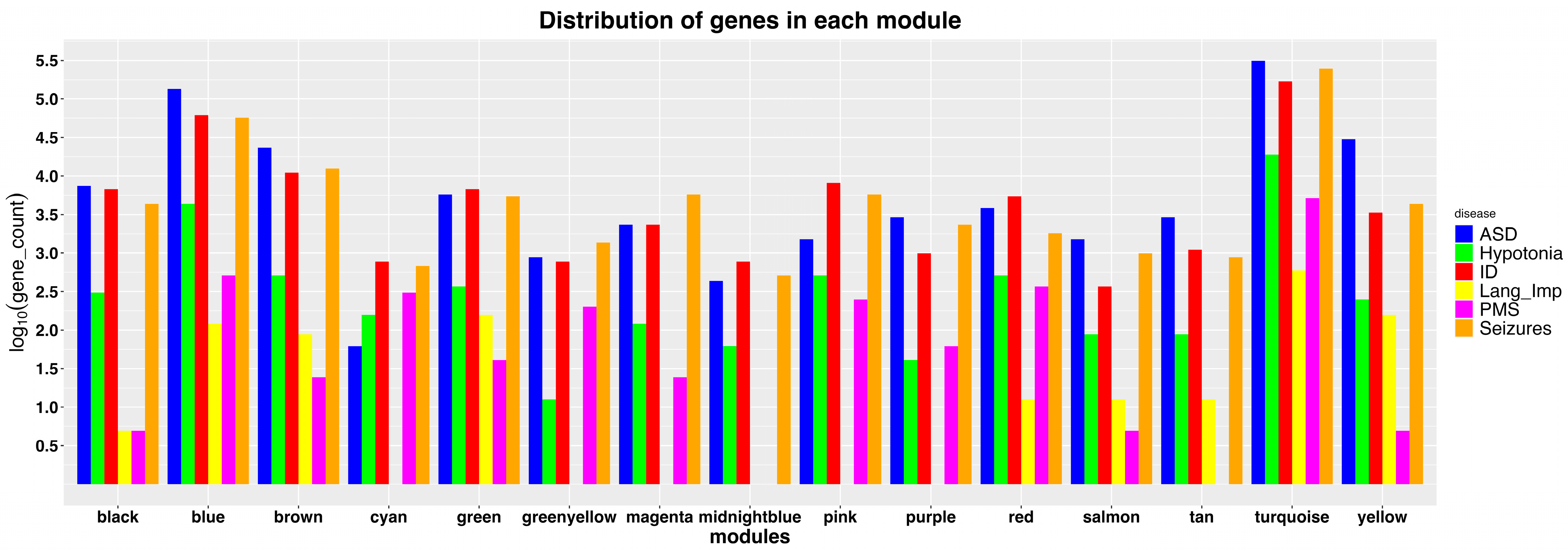 Genes 14 01998 g002 Genes 14 01998 g002