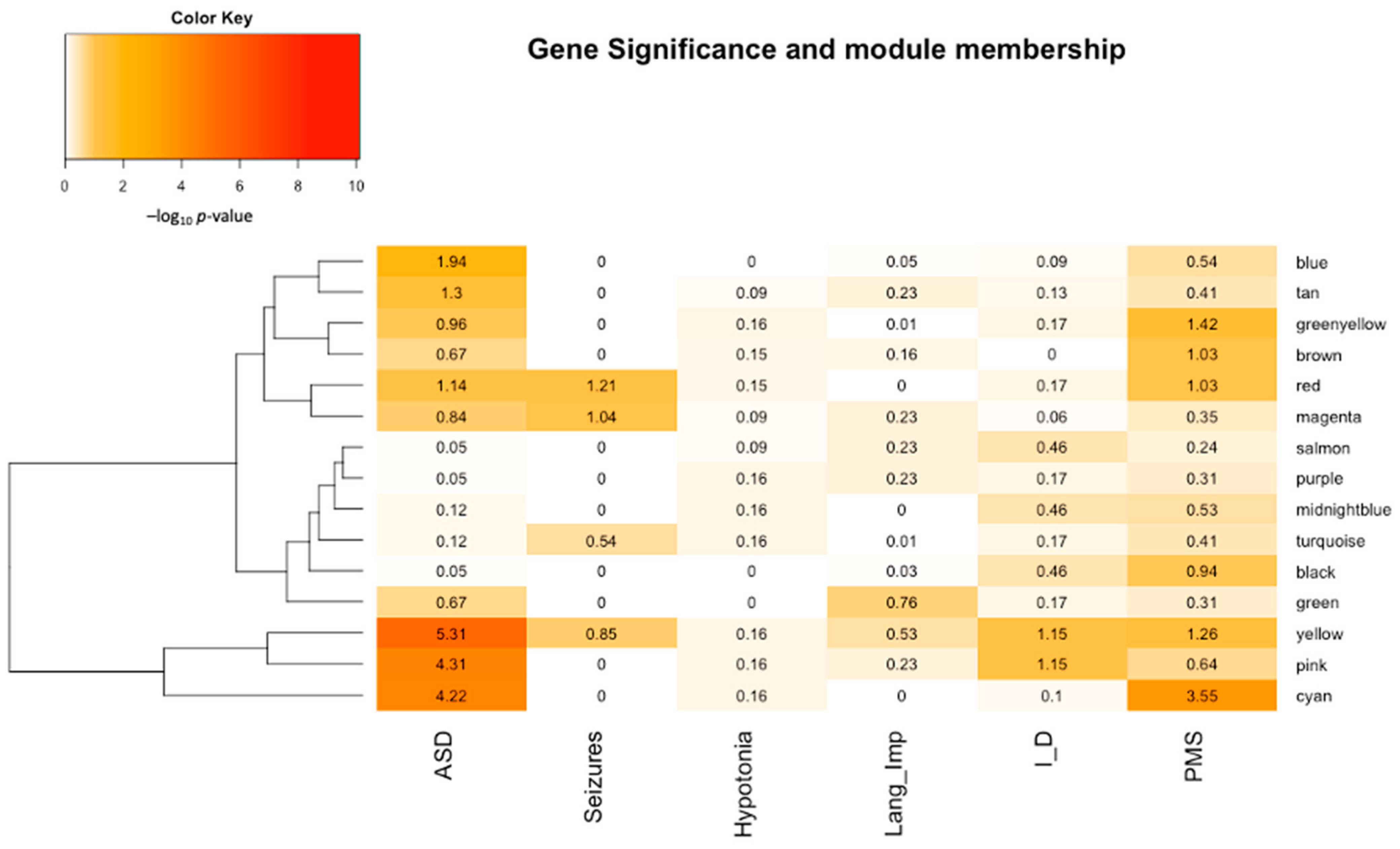 Genes 14 01998 g003 Genes 14 01998 g003